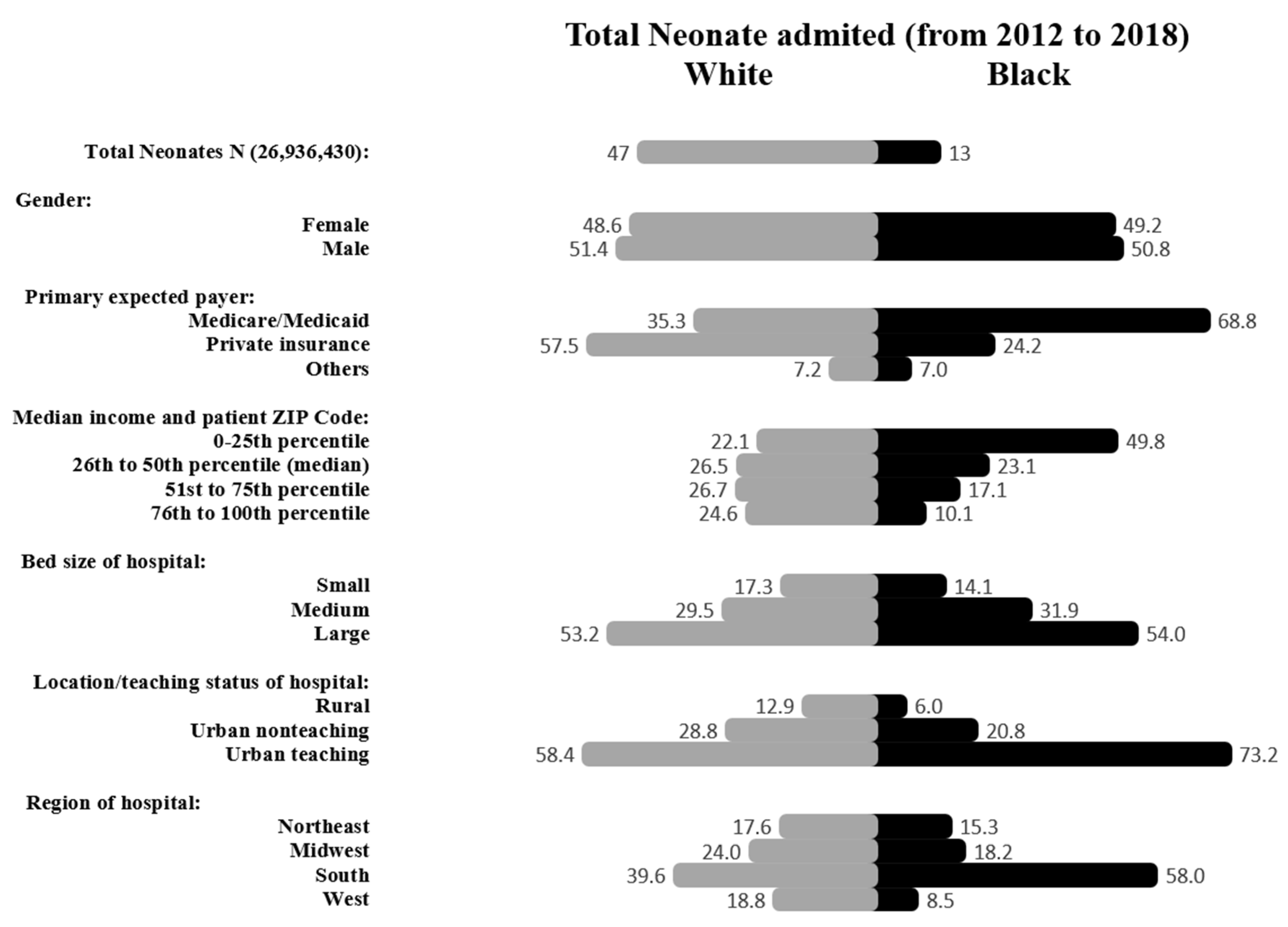 Children 10 01386 g002