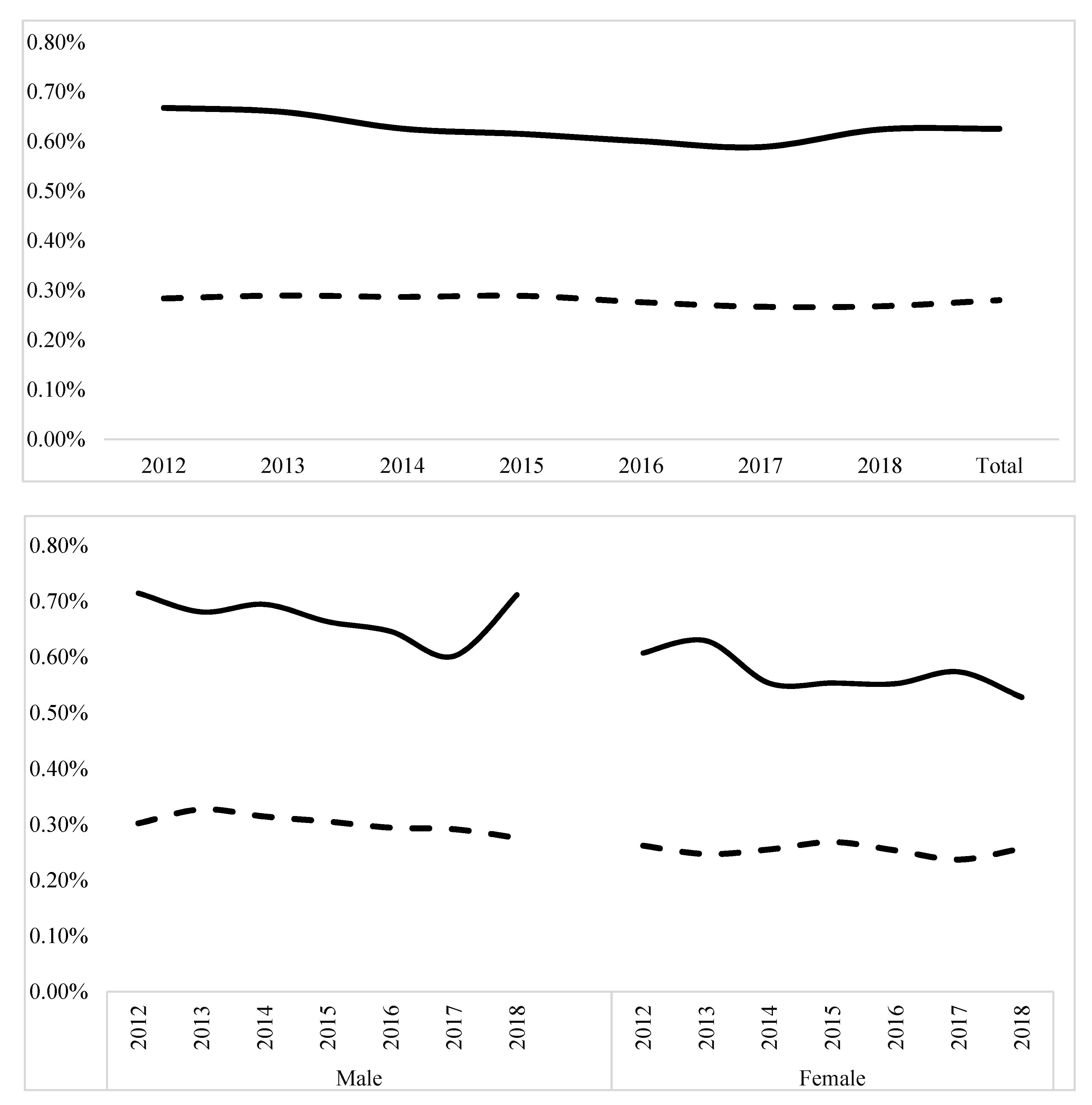 Children 10 01386 g004