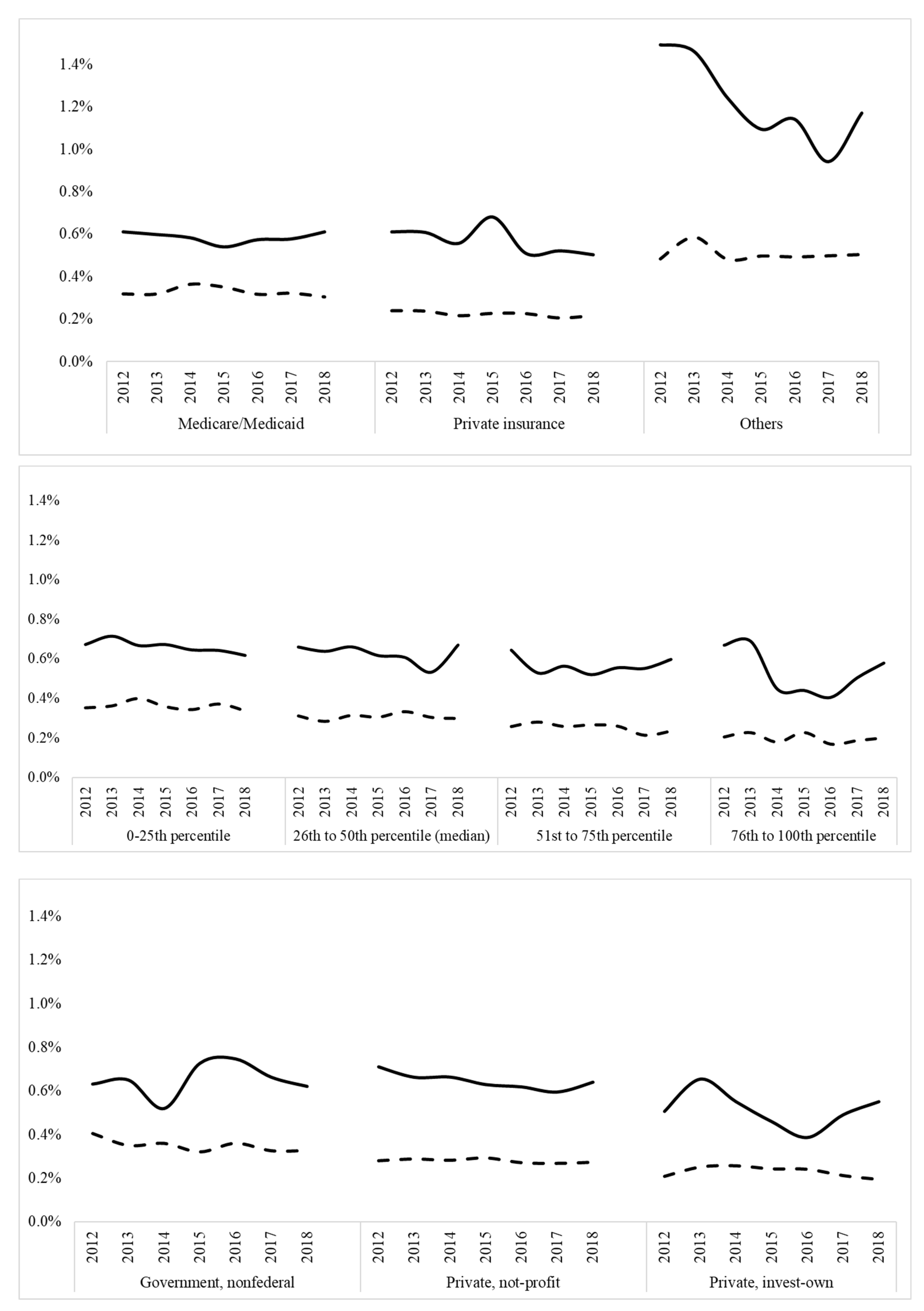 Children 10 01386 g005
