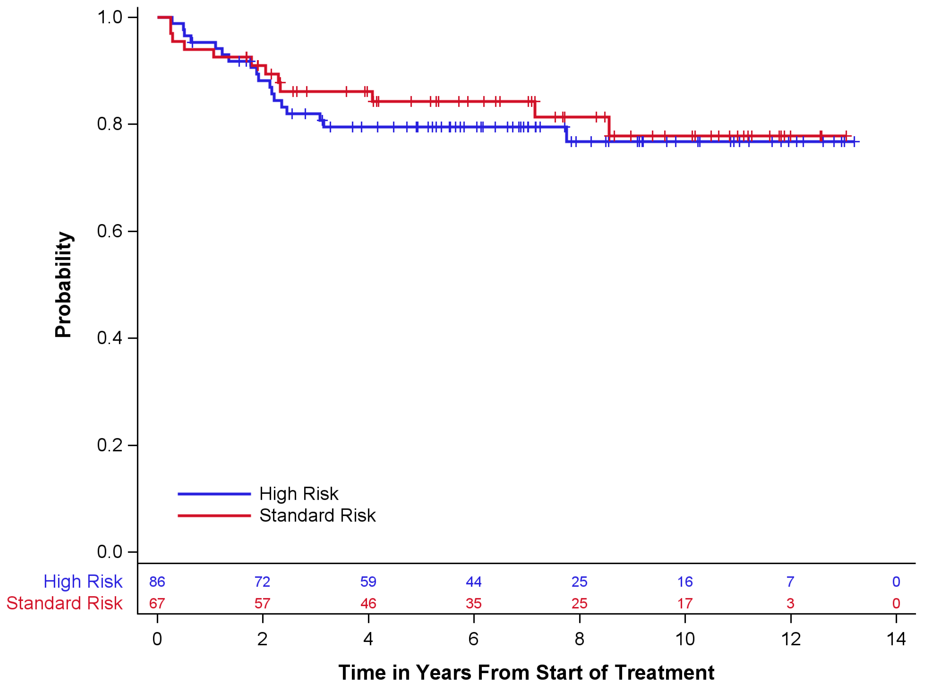Children 10 01387 g001 Children 10 01387 g001
