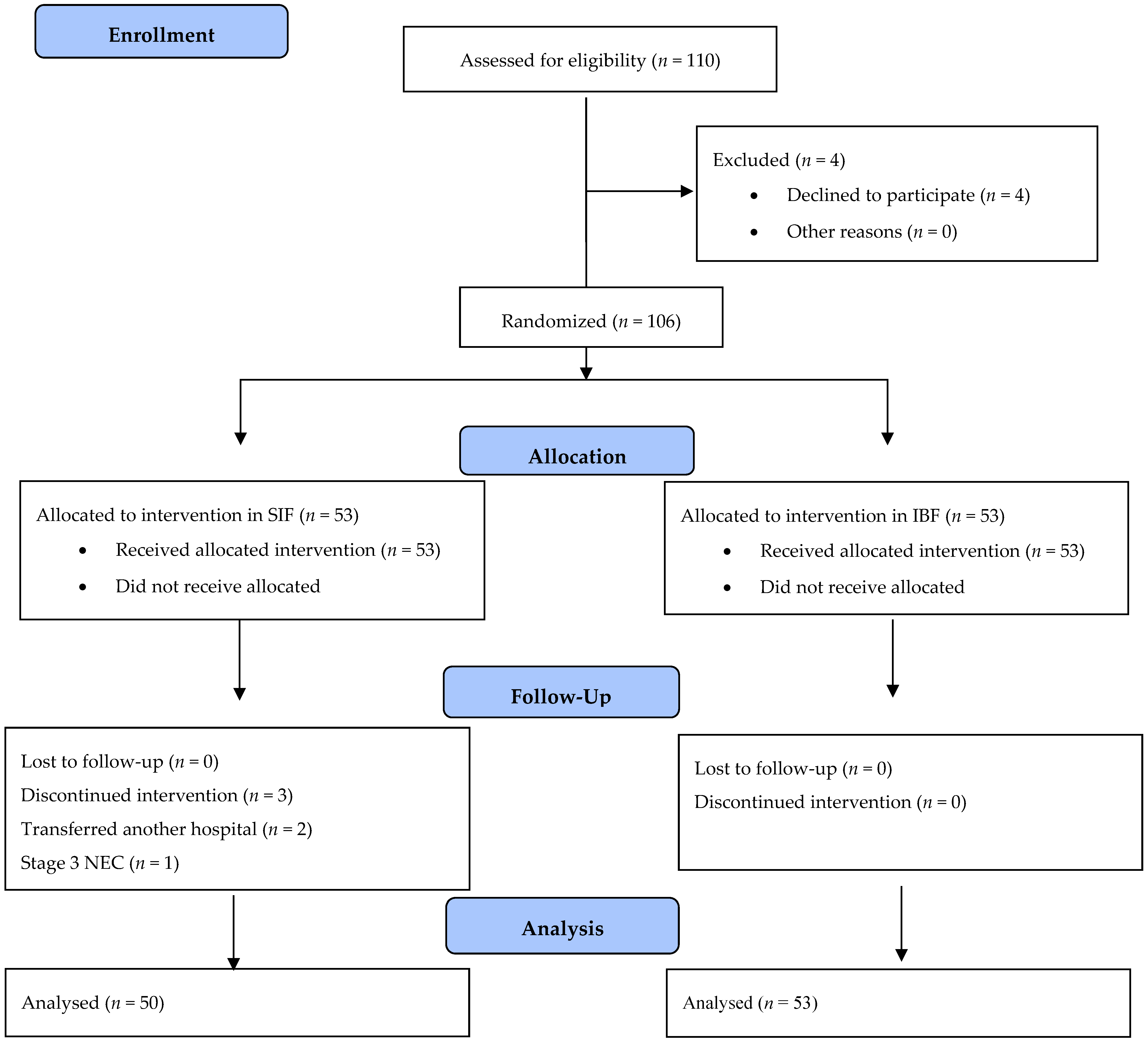 Children 10 01389 g001