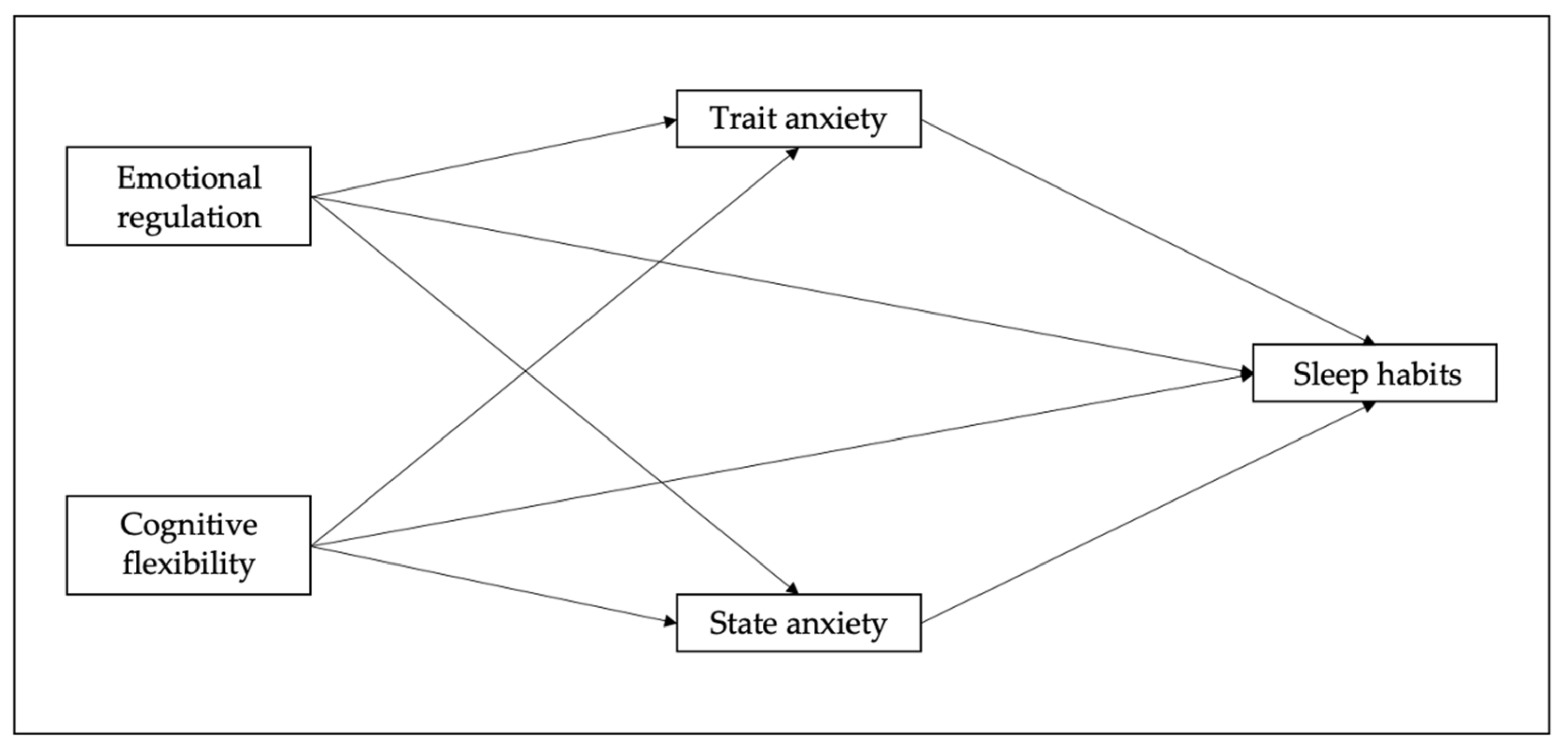 Children 10 01390 g001