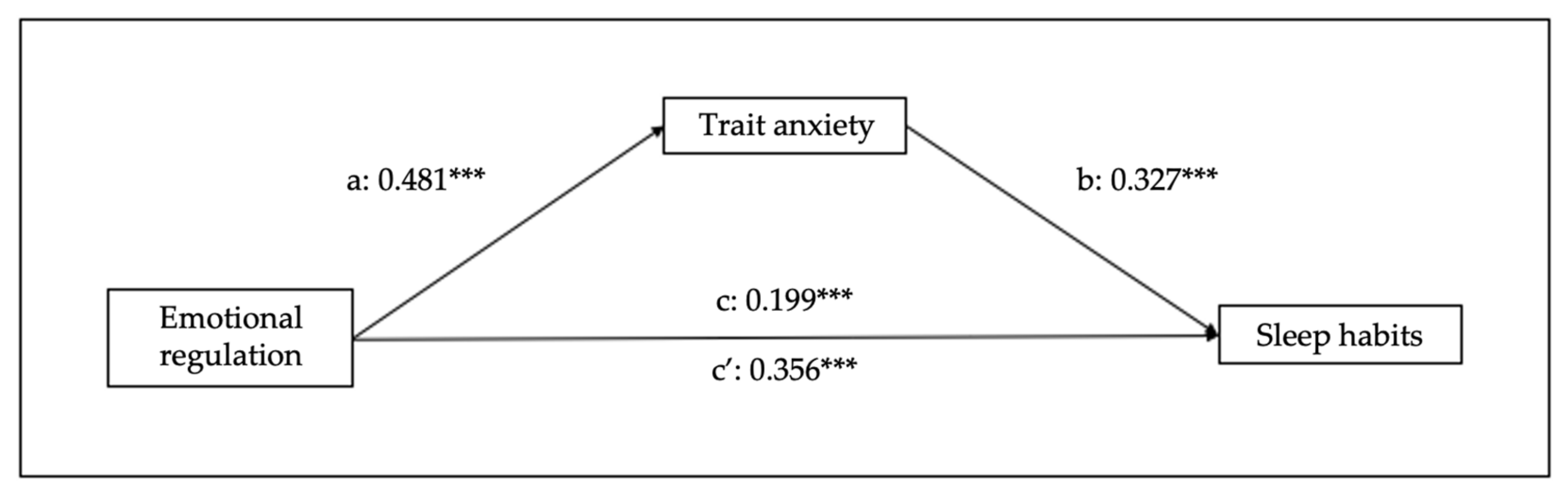 Children 10 01390 g002