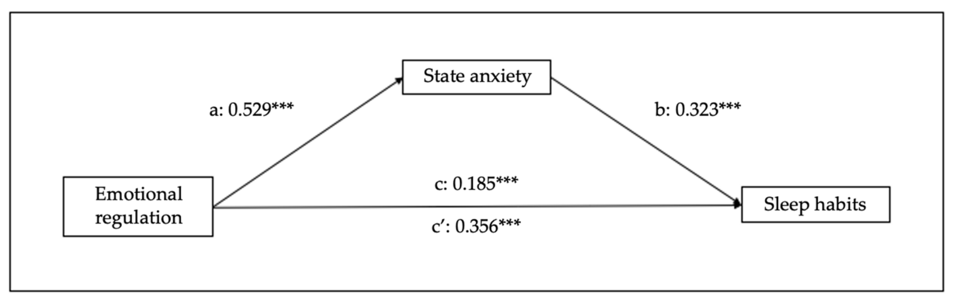 Children 10 01390 g003