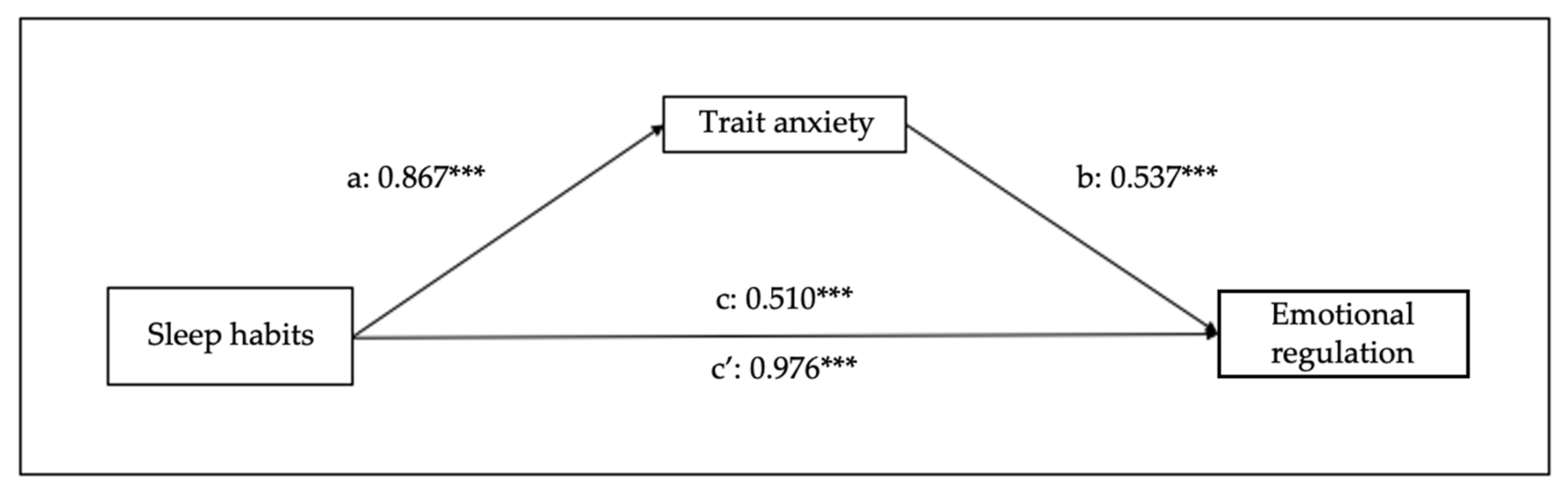 Children 10 01390 g006