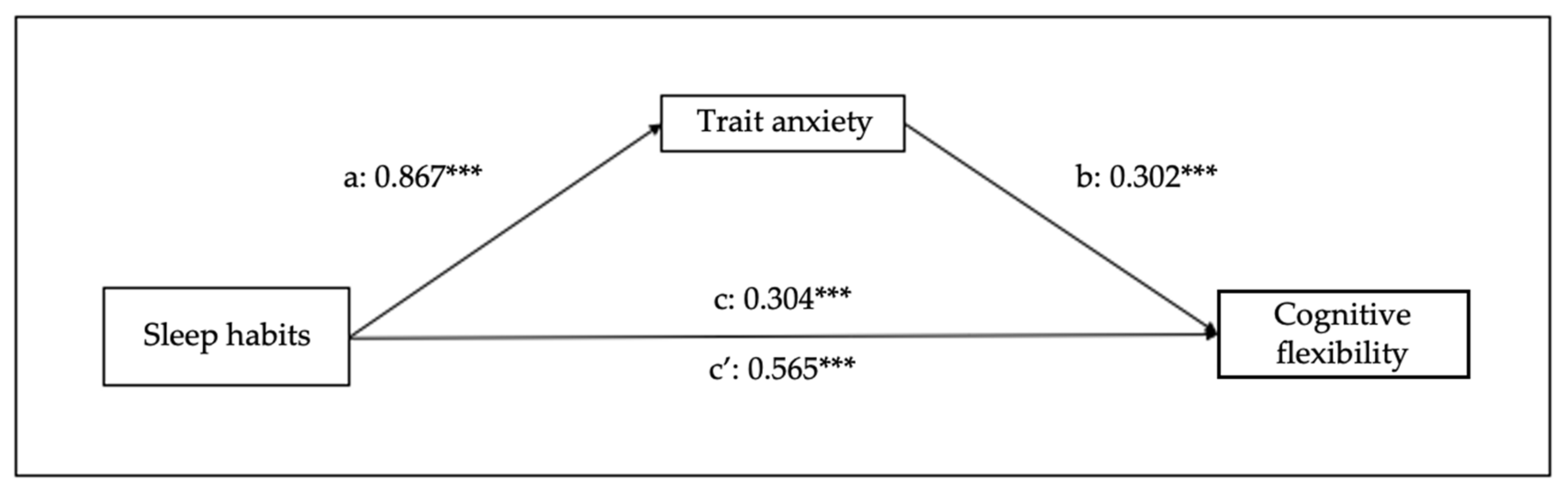 Children 10 01390 g007