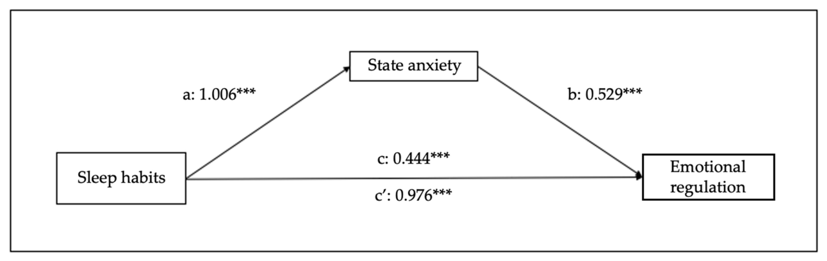 Children 10 01390 g008