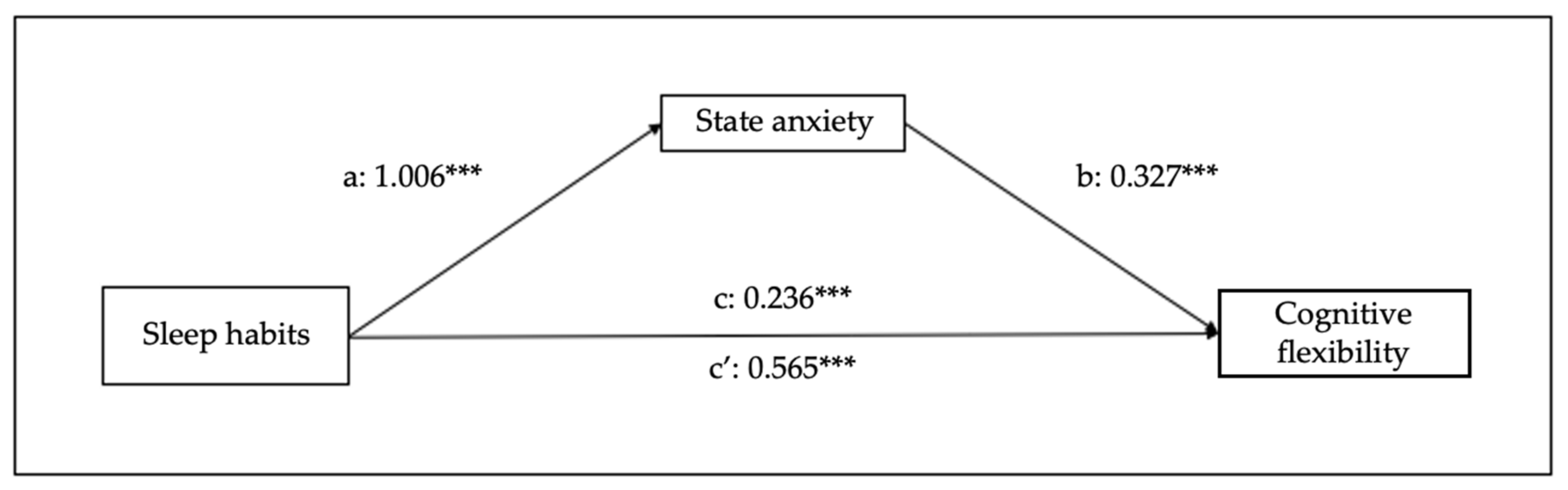 Children 10 01390 g009