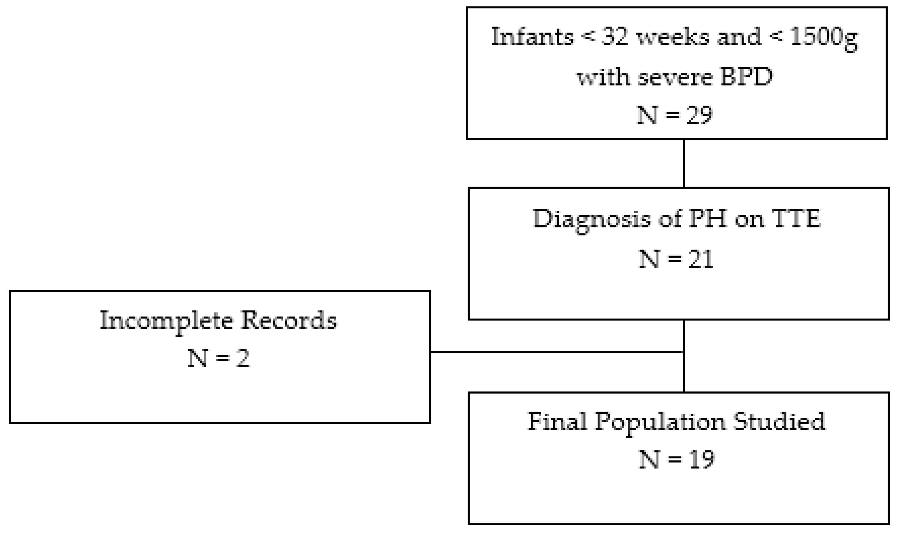 Children 10 01397 g001 550