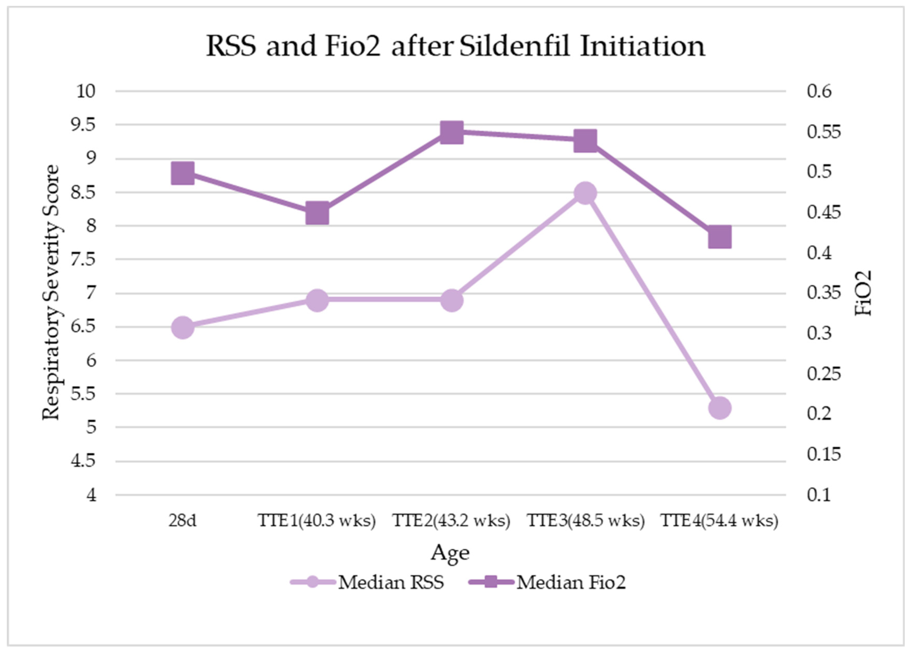 Children 10 01397 g002 550