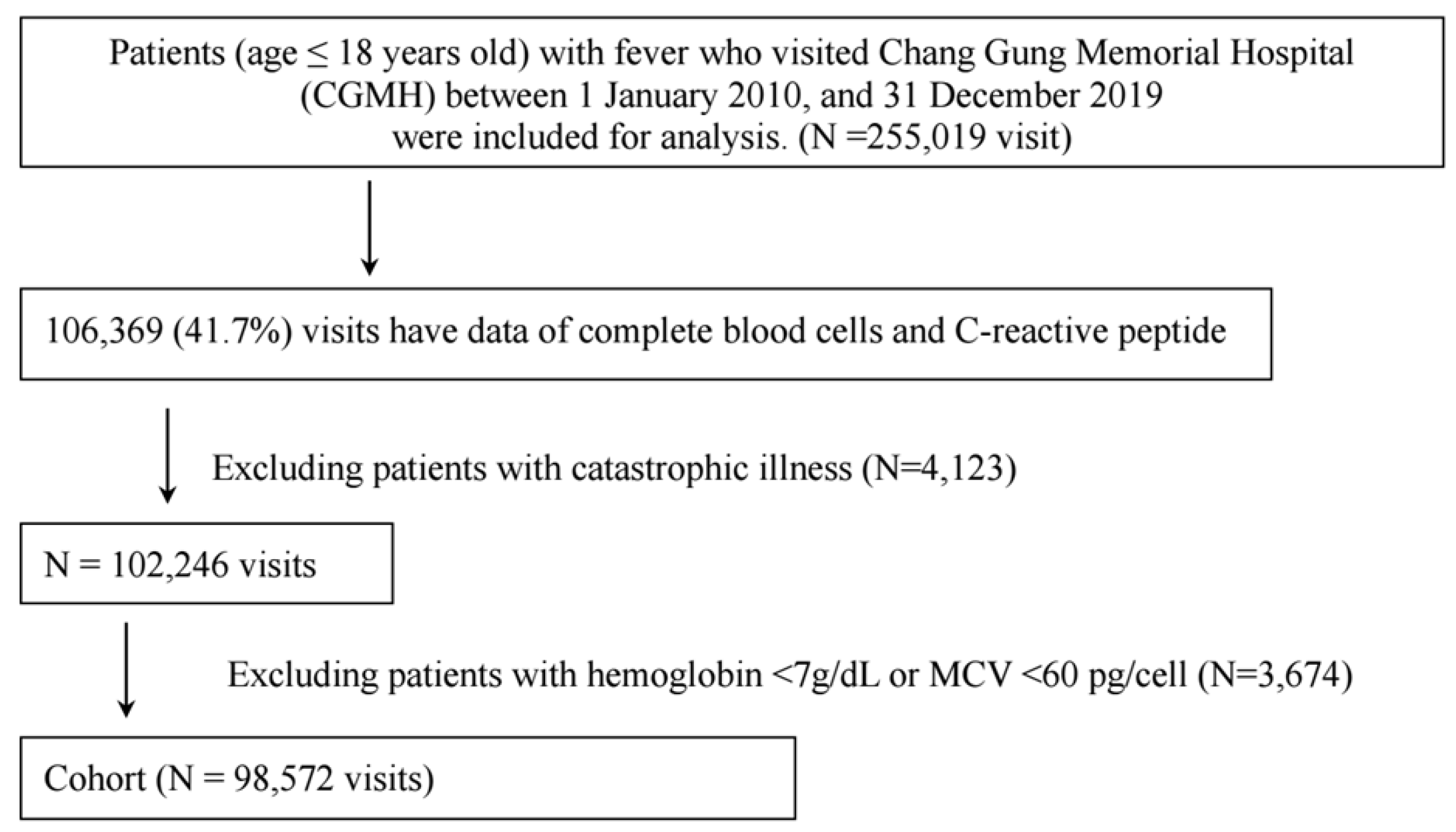 Children 10 01402 g001