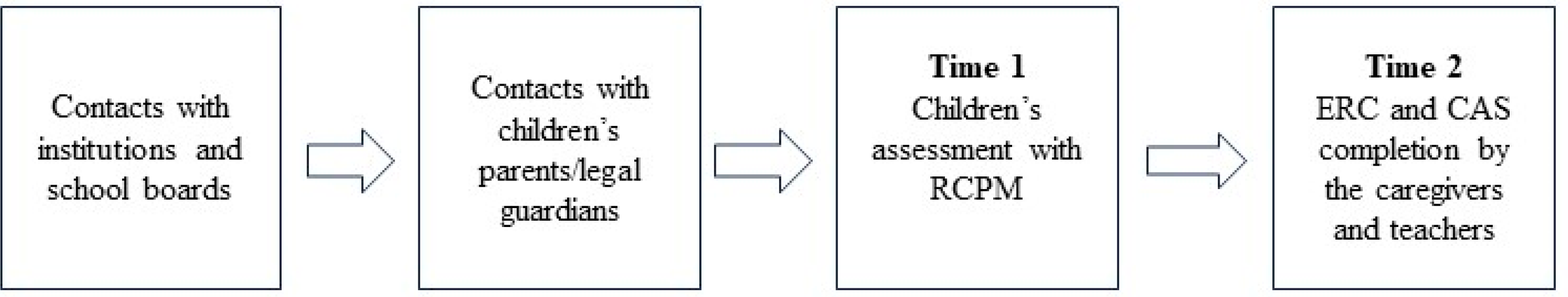 Children 10 01405 g001