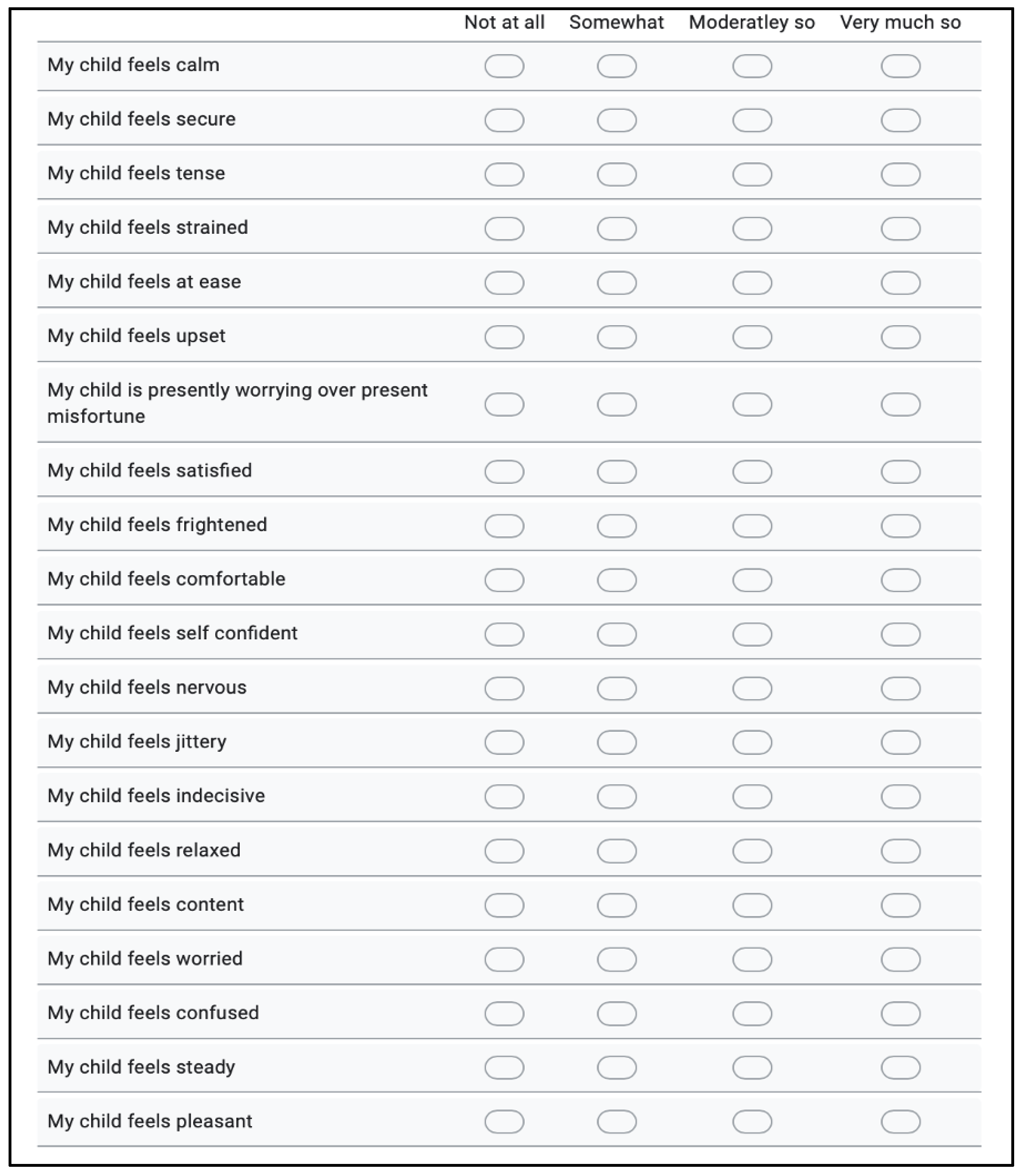 Children 10 01409 g004