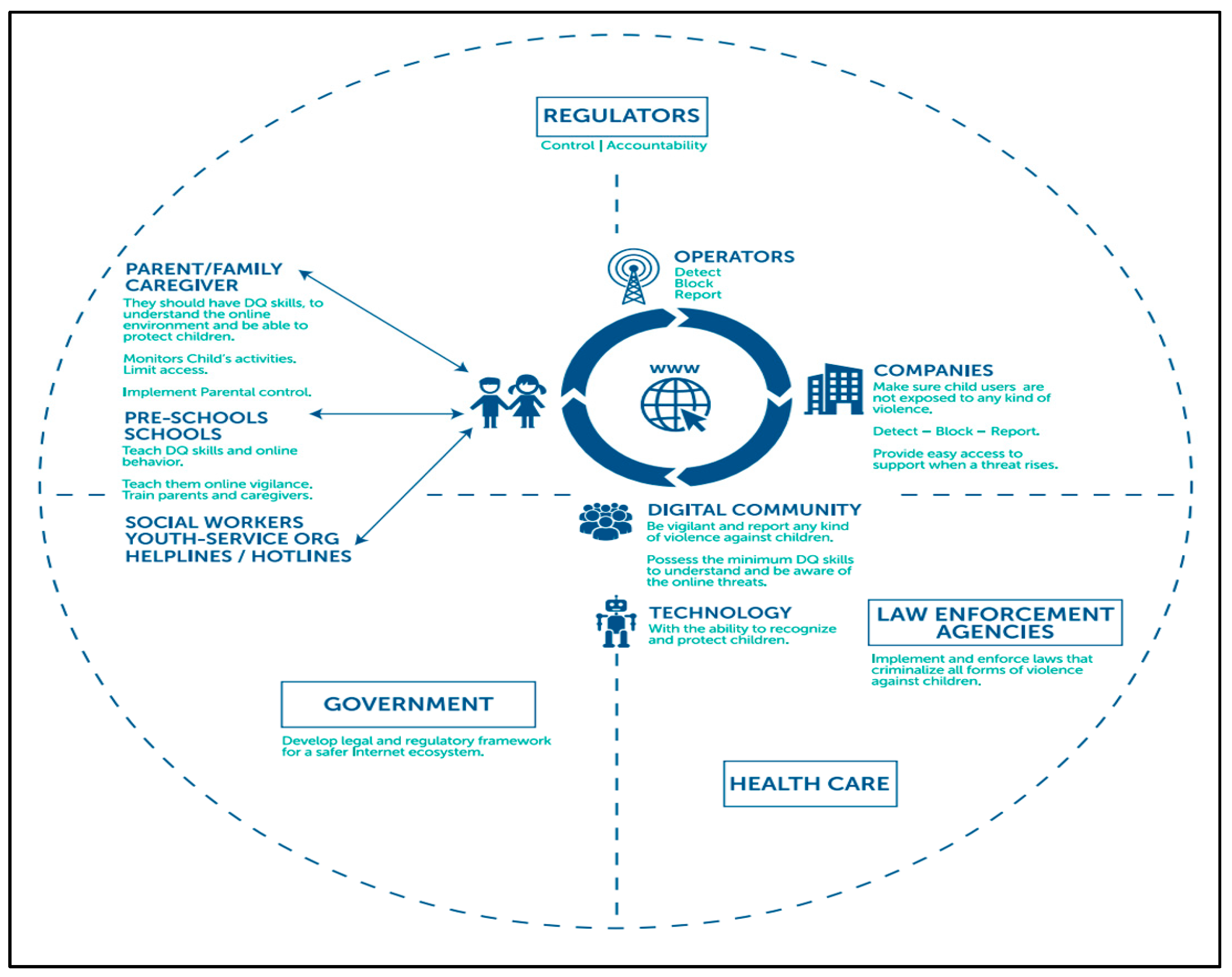 Children 10 01415 g003