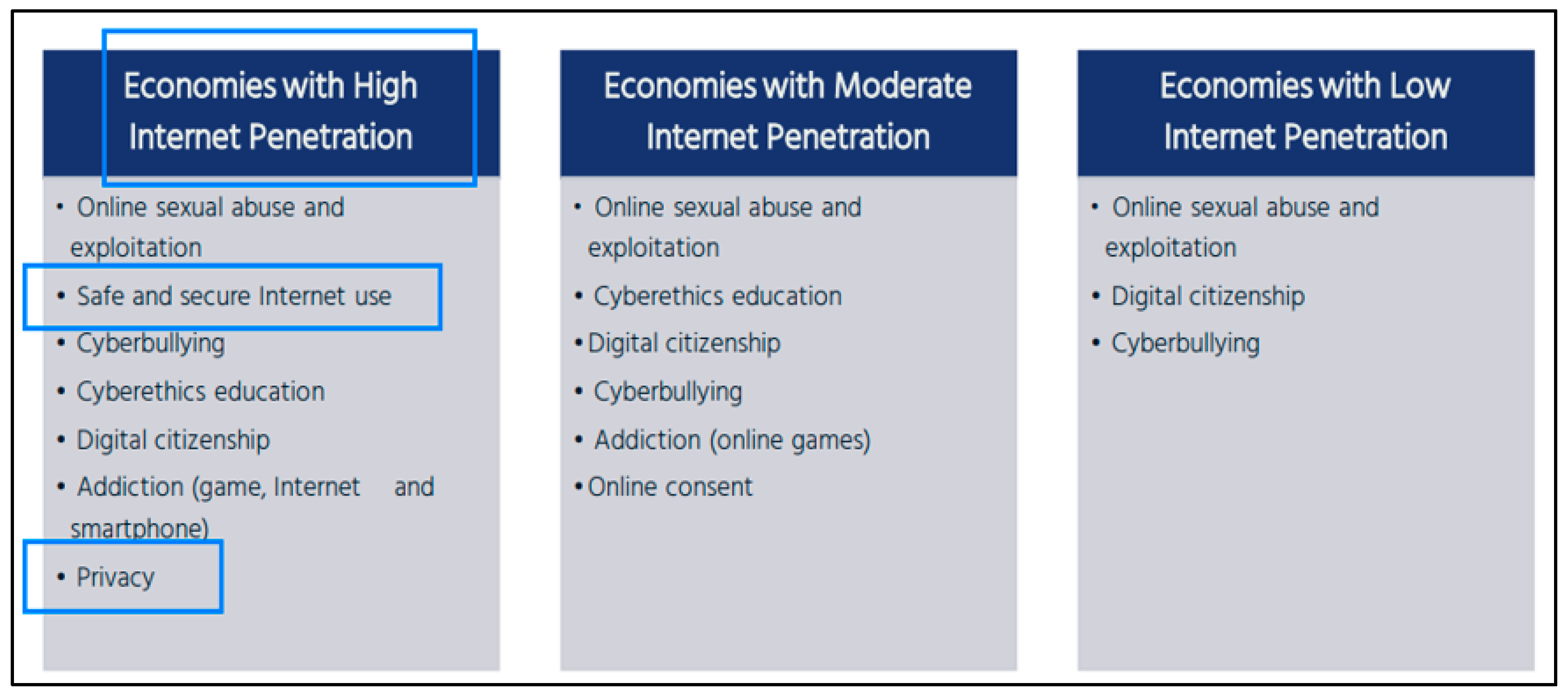 Why online gaming matters to the digital economy