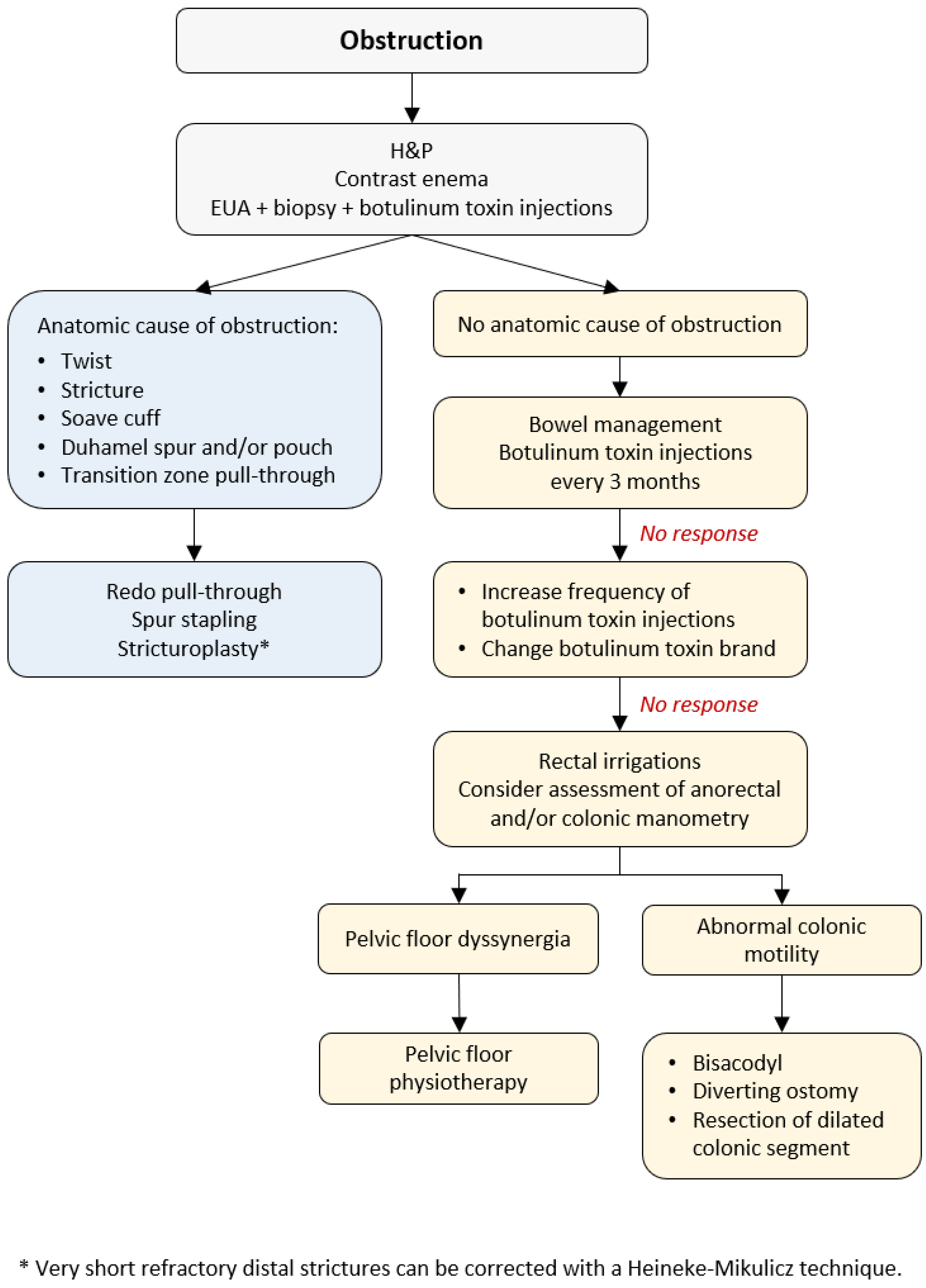 Children 10 01418 g001