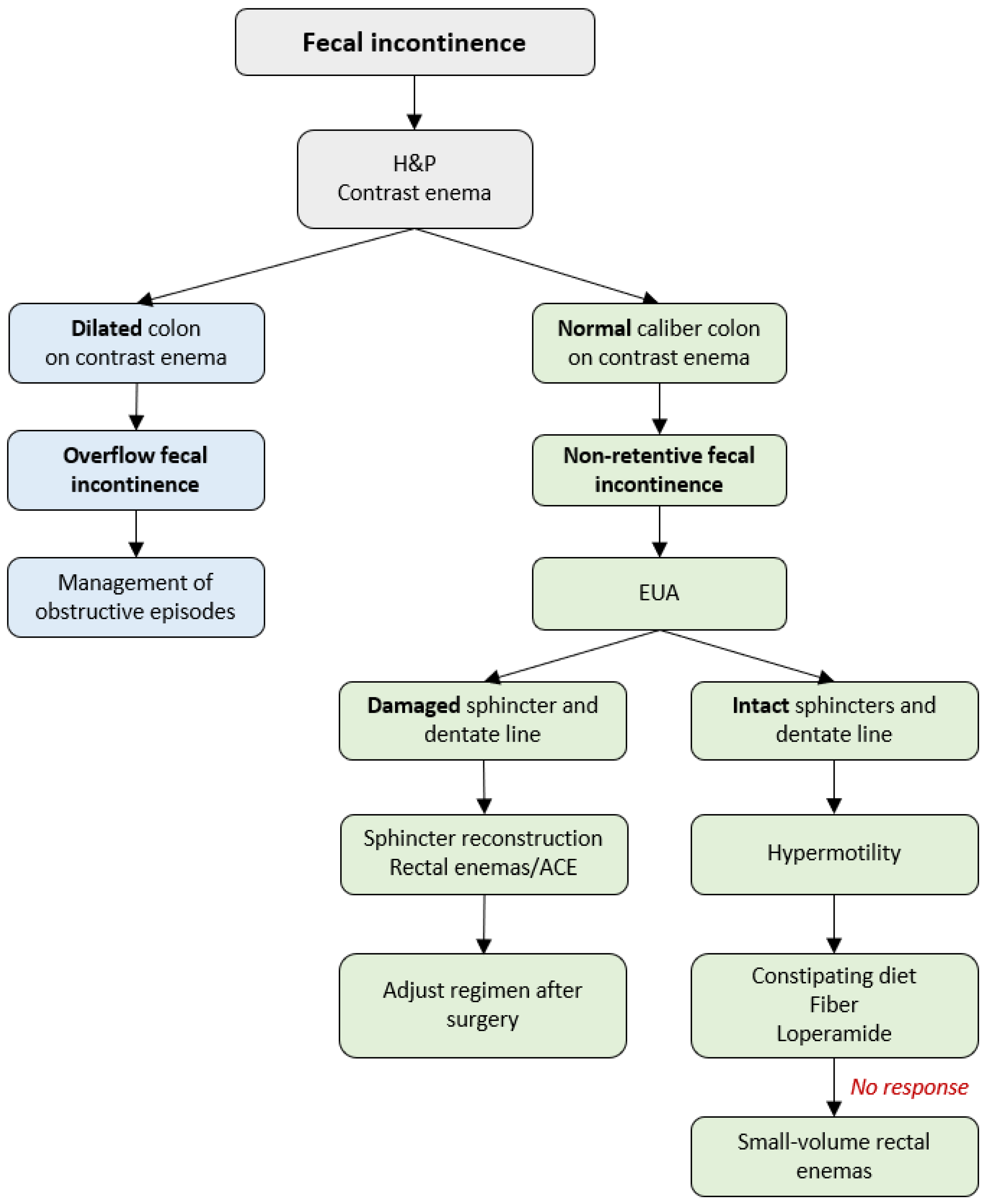 Children 10 01418 g004