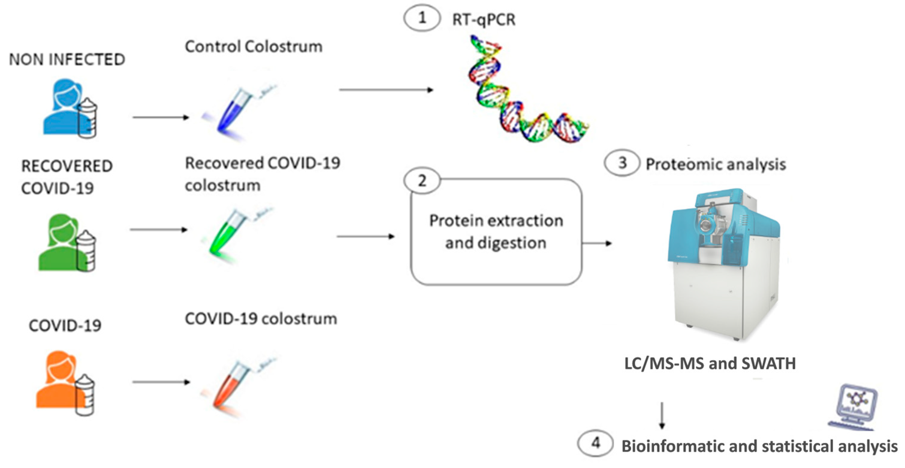 Children 10 01423 g001