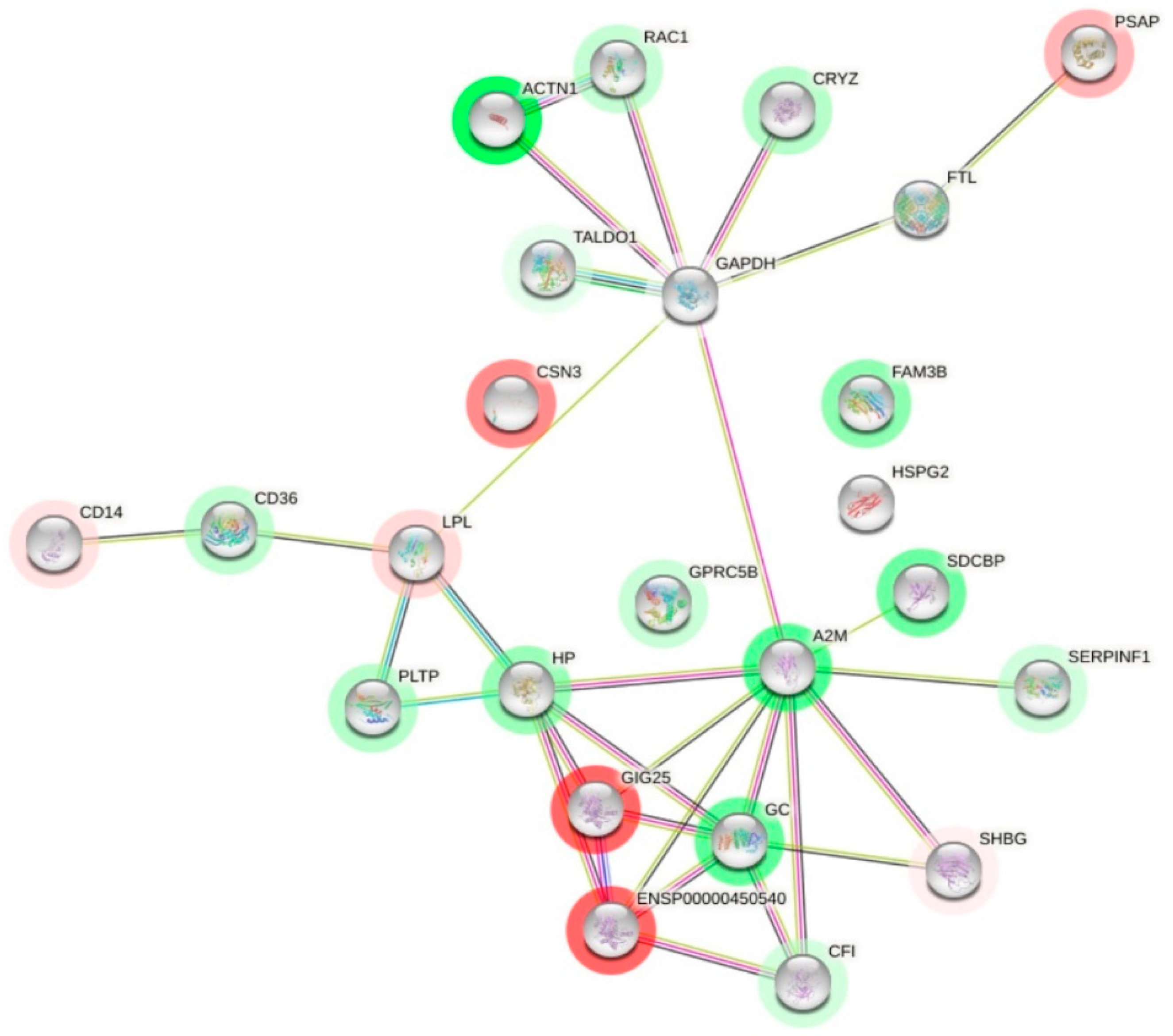 Children 10 01423 g007