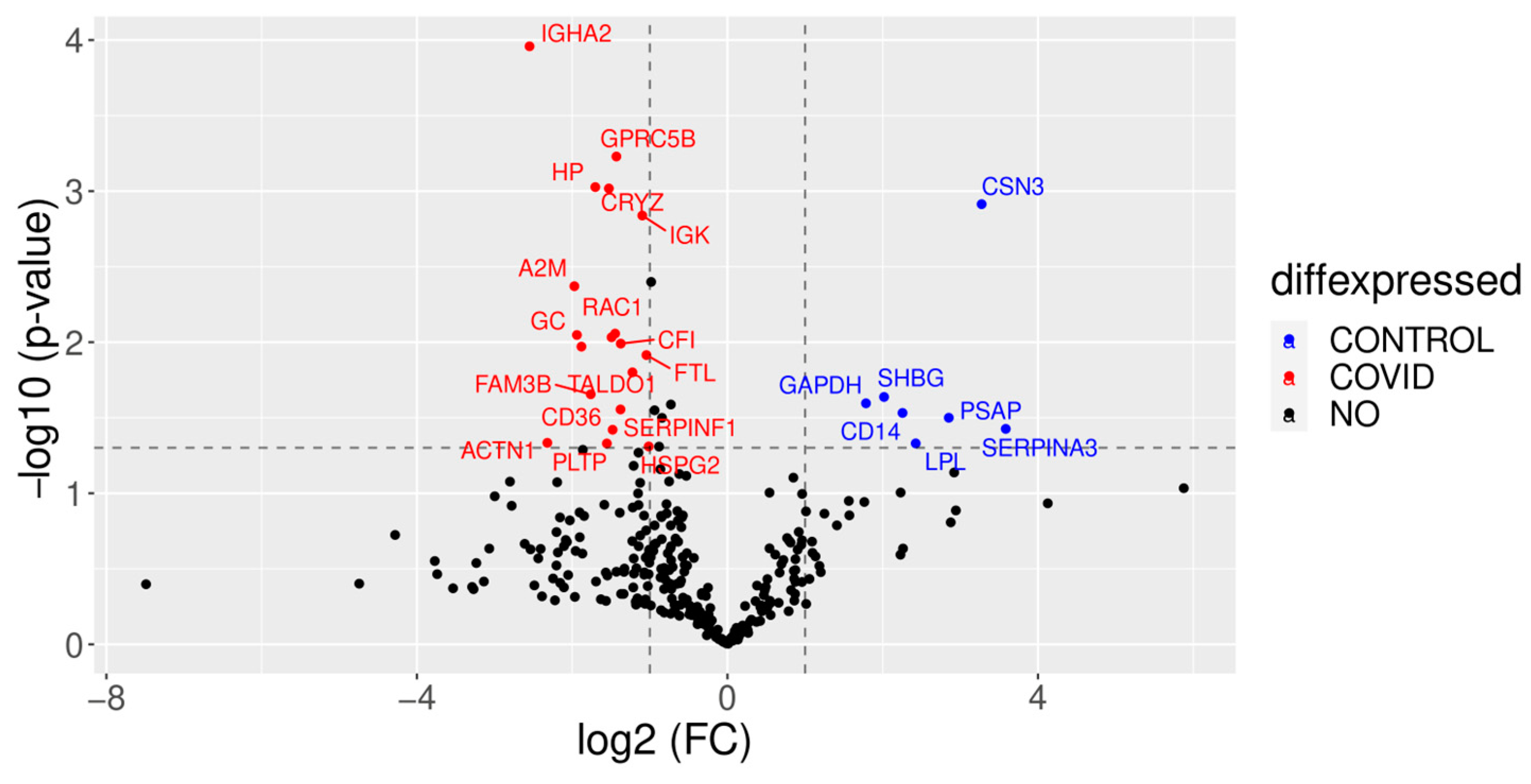 Children 10 01423 g008