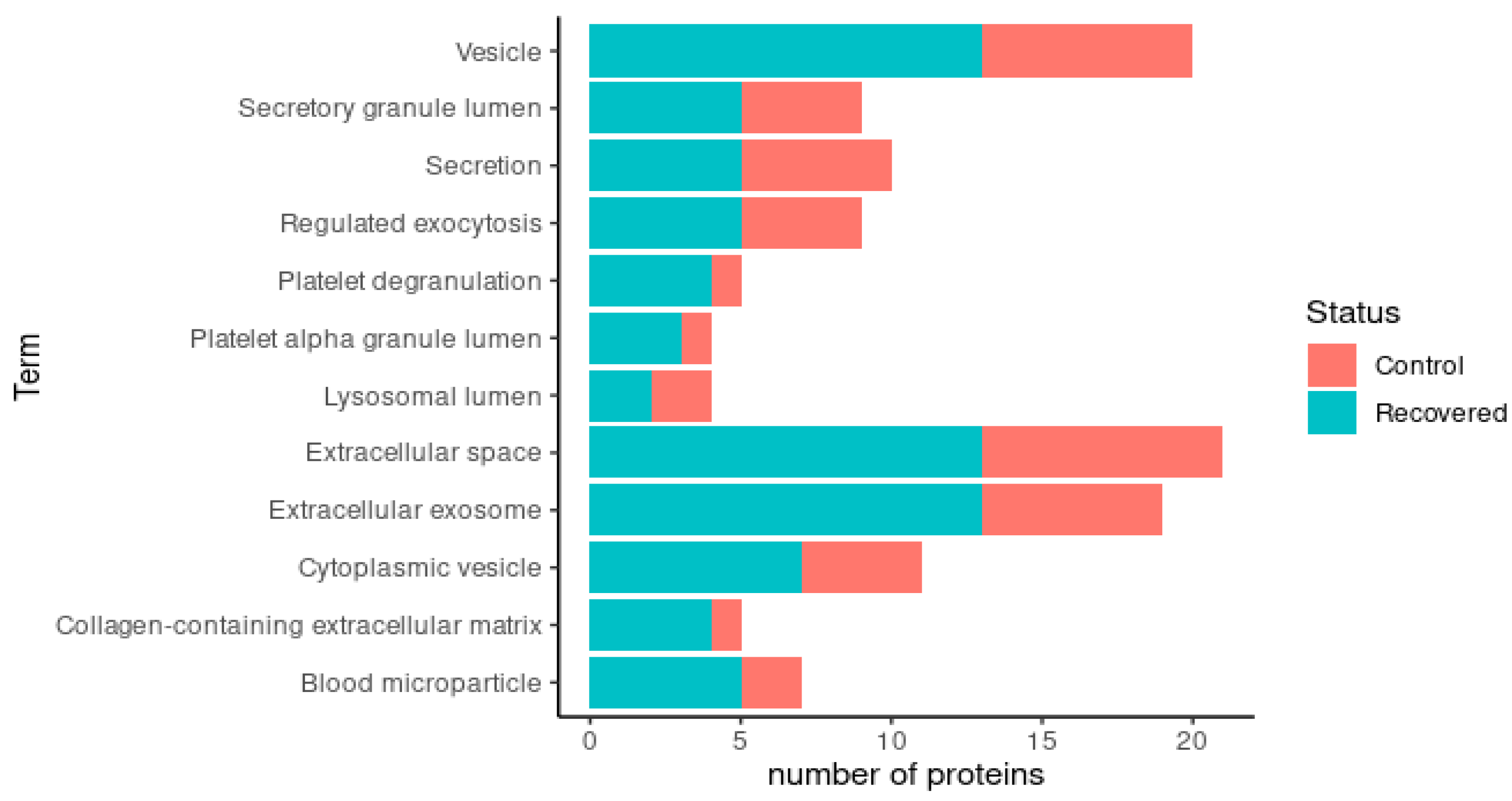 Children 10 01423 g009