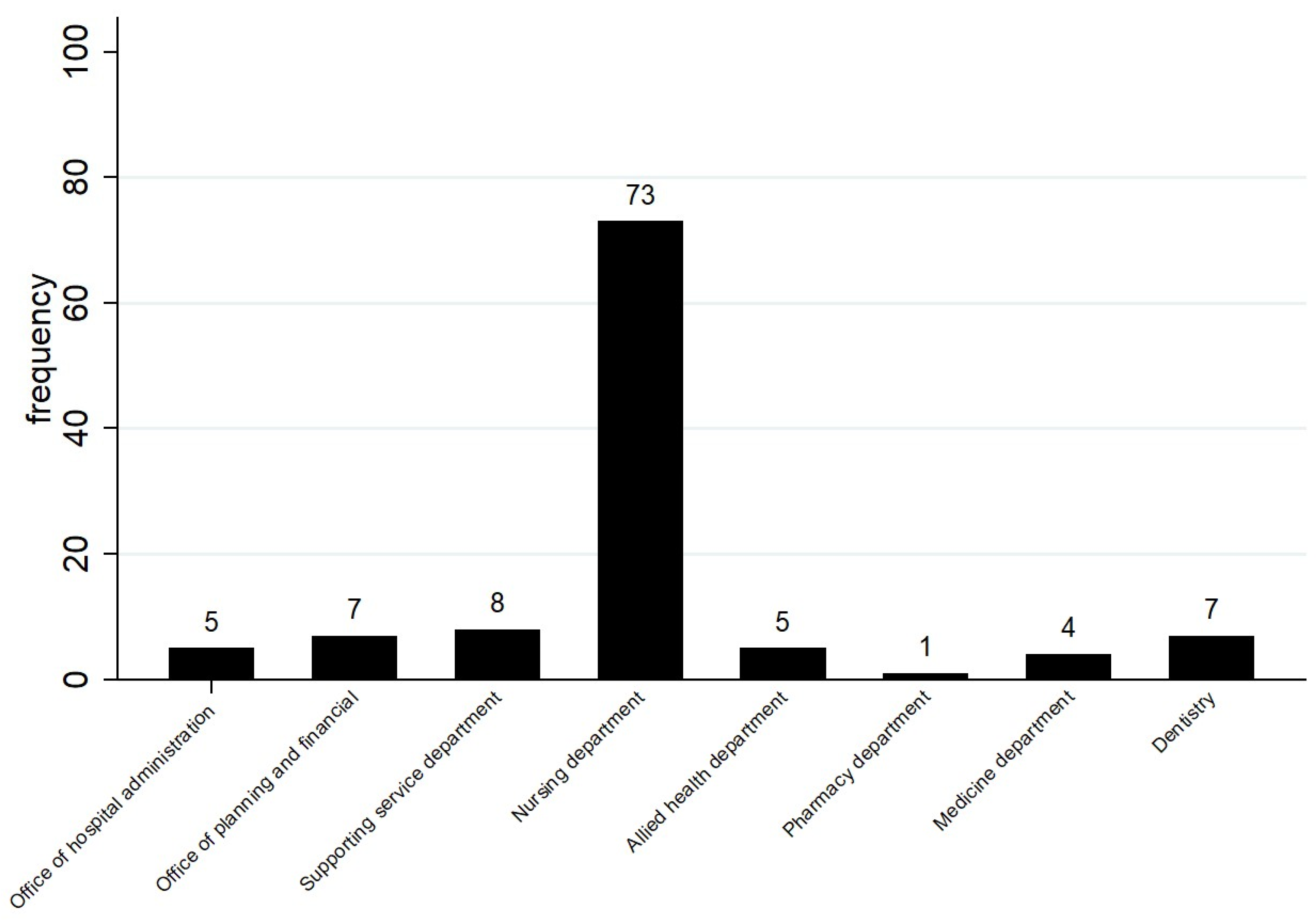 Children 10 01424 g001