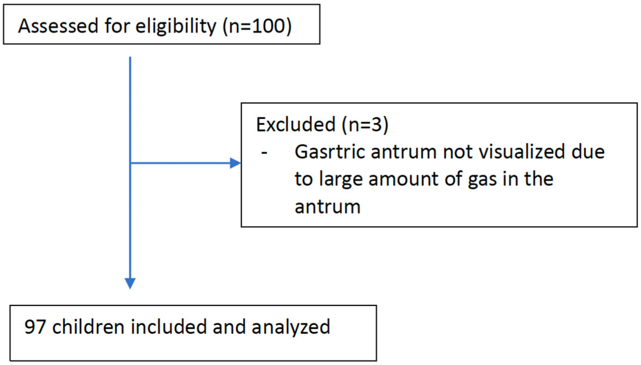 Children 10 01432 g001