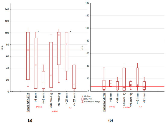 【スーパーセール】 Gene and Changes Myocardial of Association Expression the of アイドル