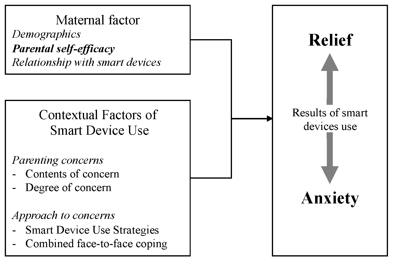 Children 10 01437 g001
