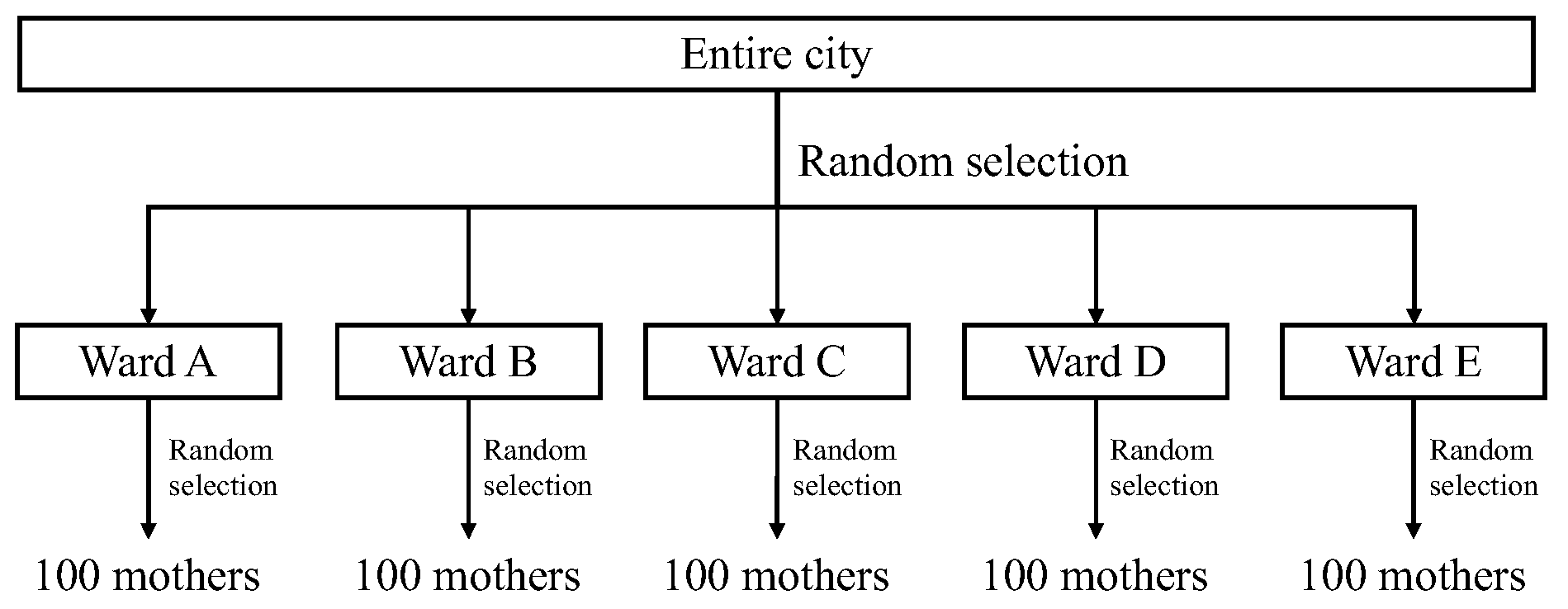 Children 10 01437 g002