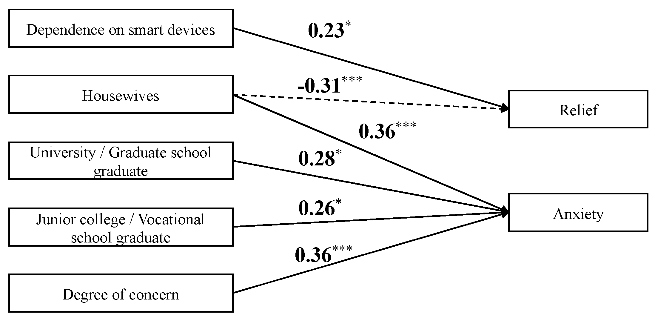 Children 10 01437 g003