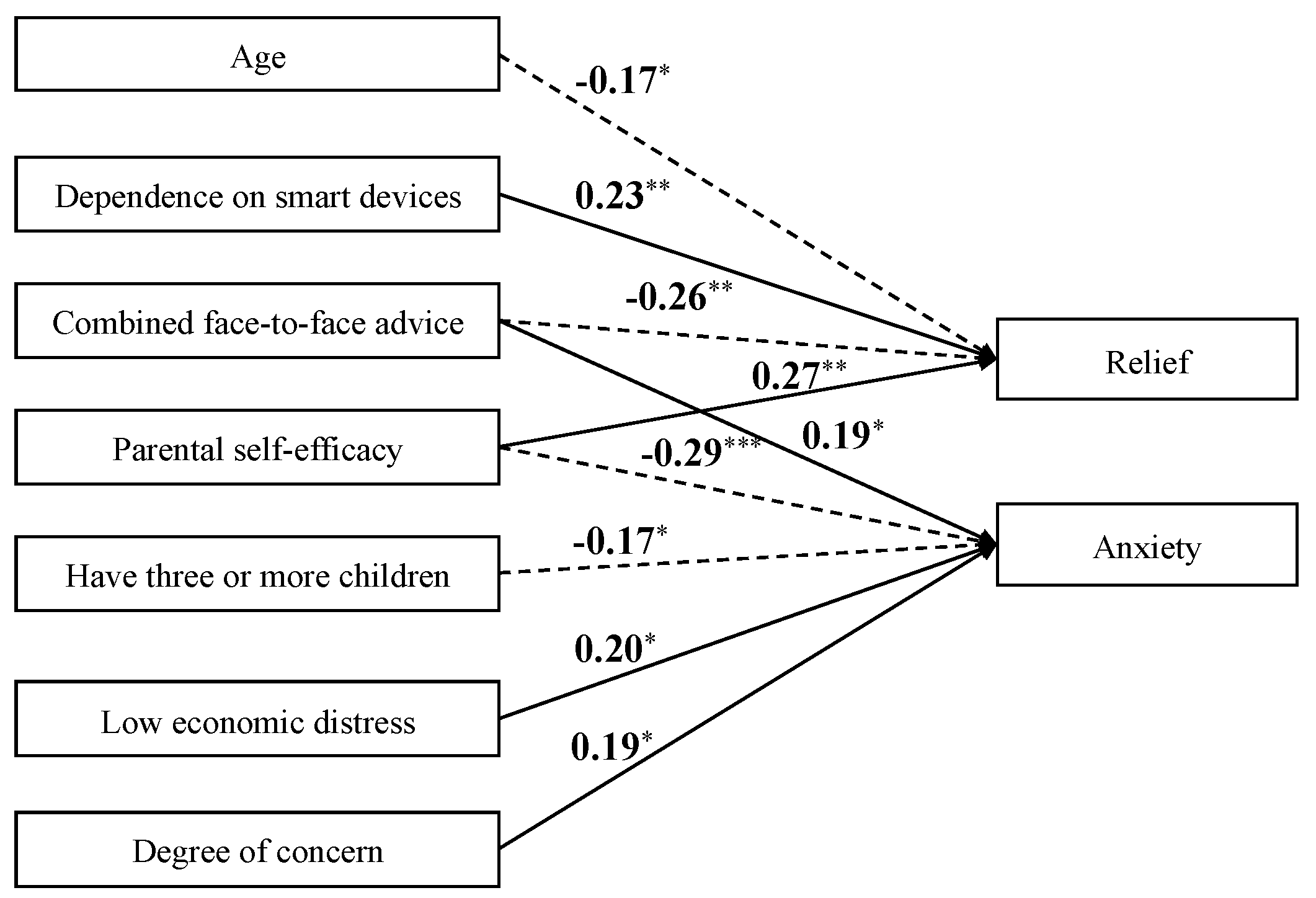 Children 10 01437 g004