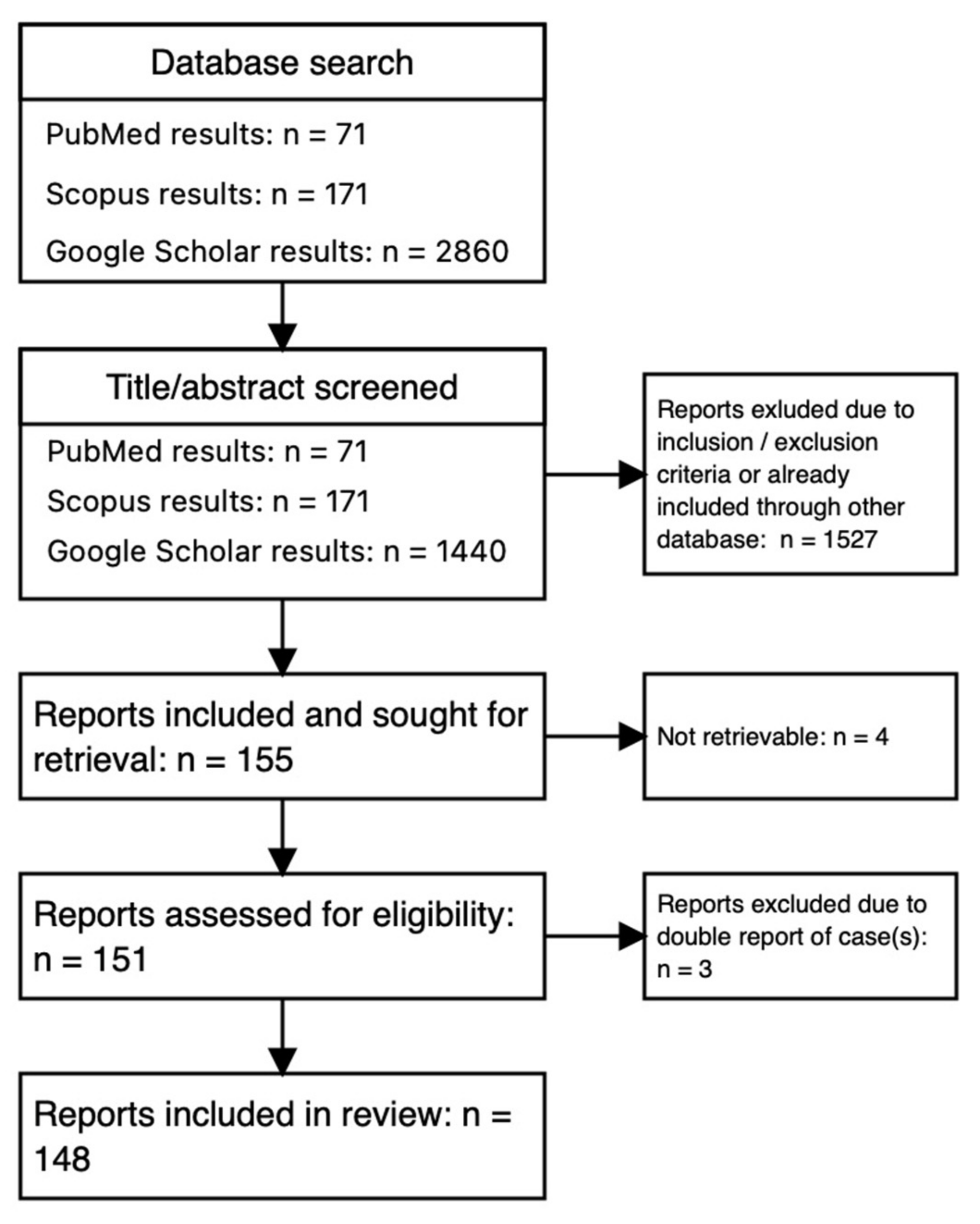 Children 10 01441 g004