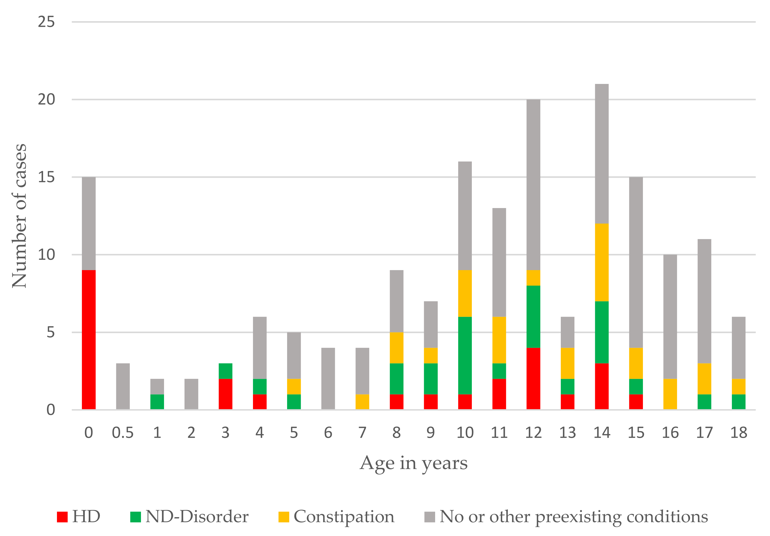 Children 10 01441 g005