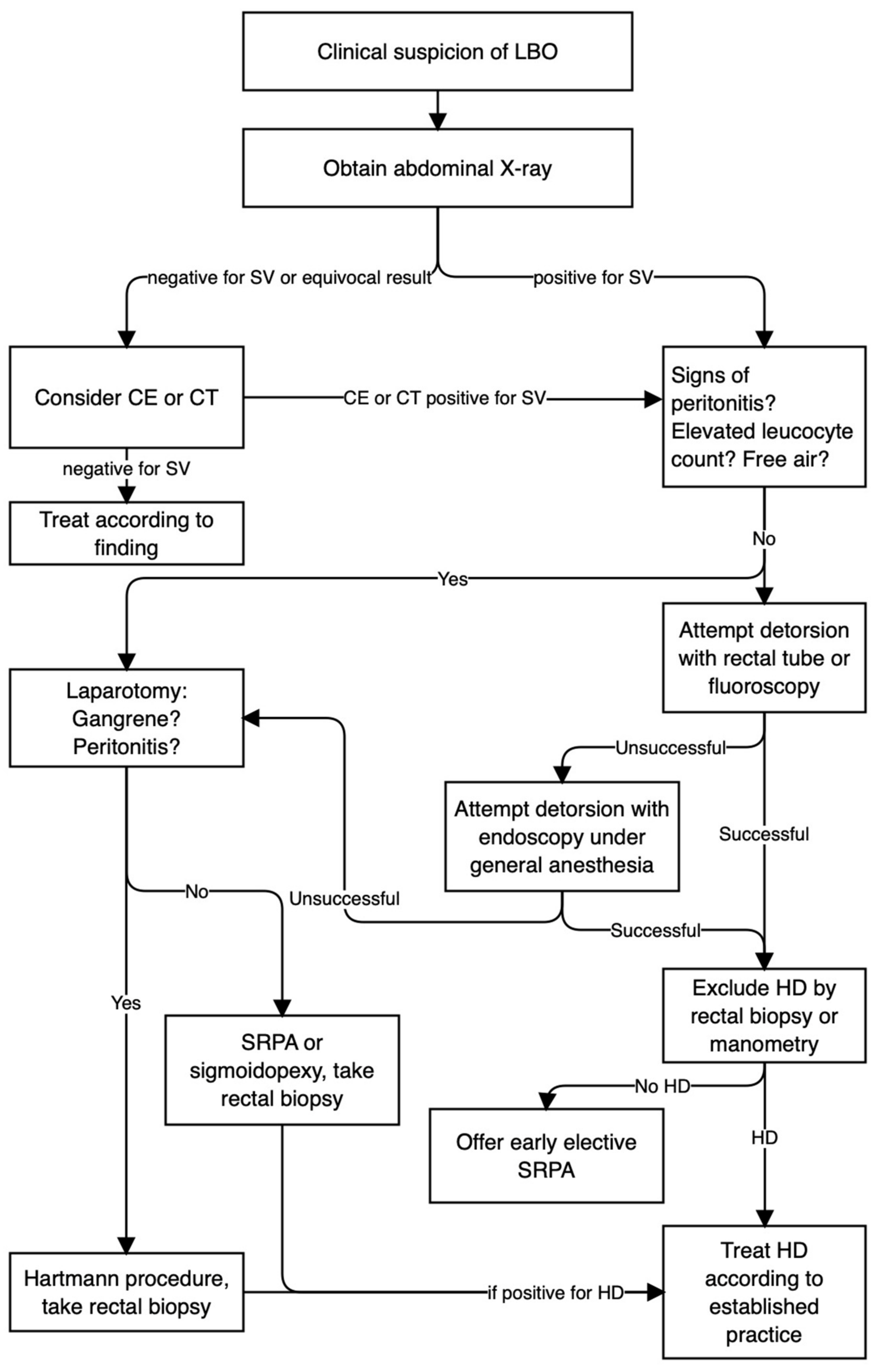 Children 10 01441 g006