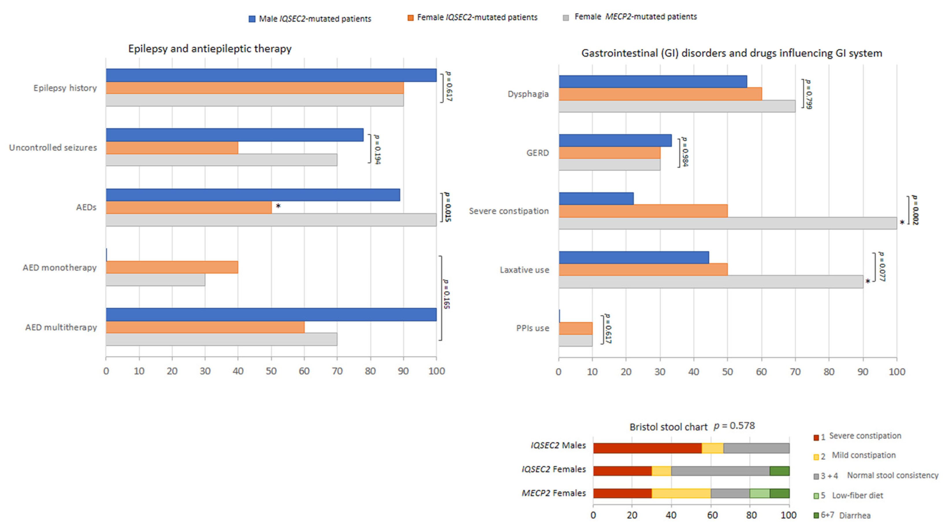 Children 10 01442 g005