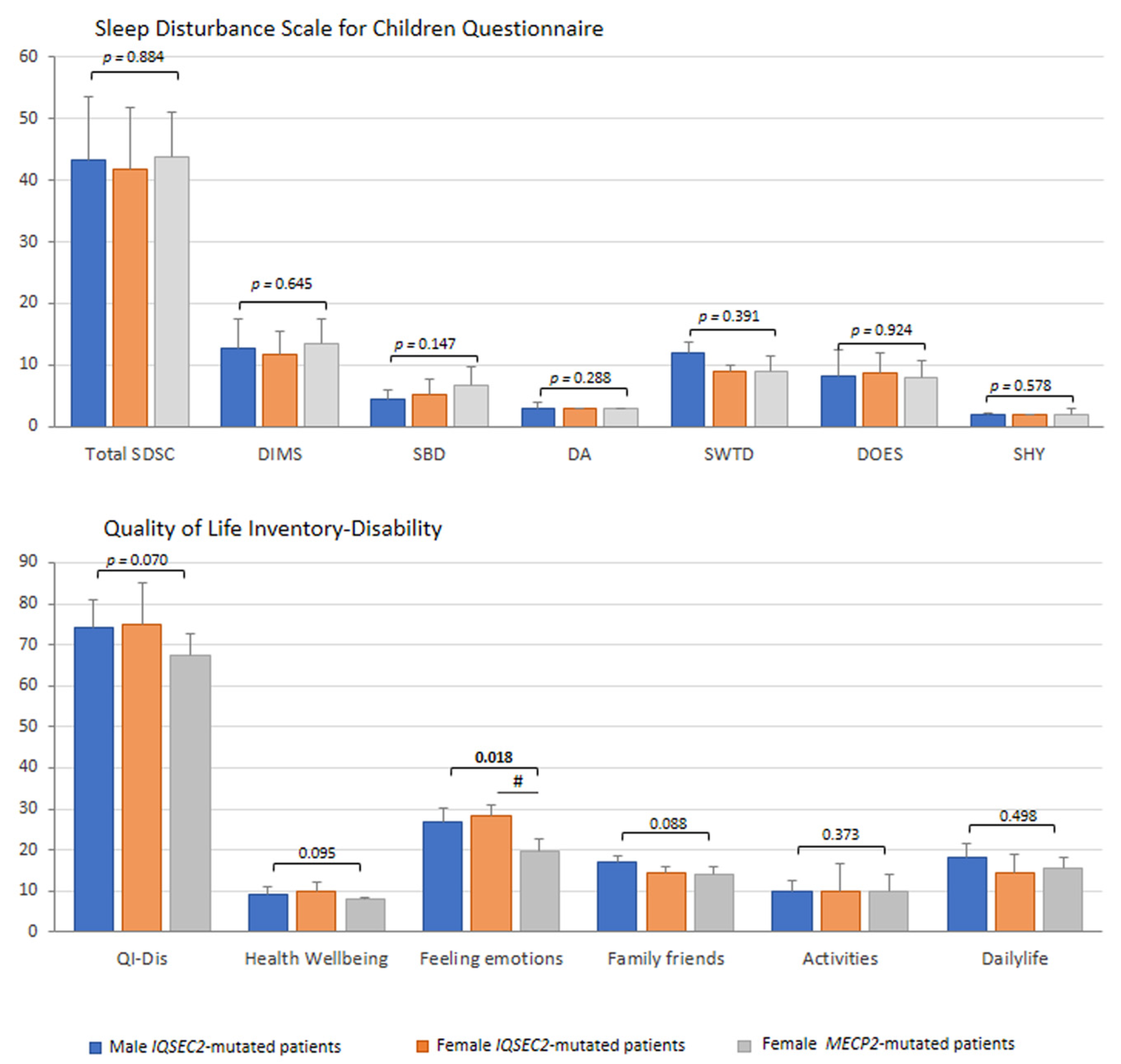 Children 10 01442 g007
