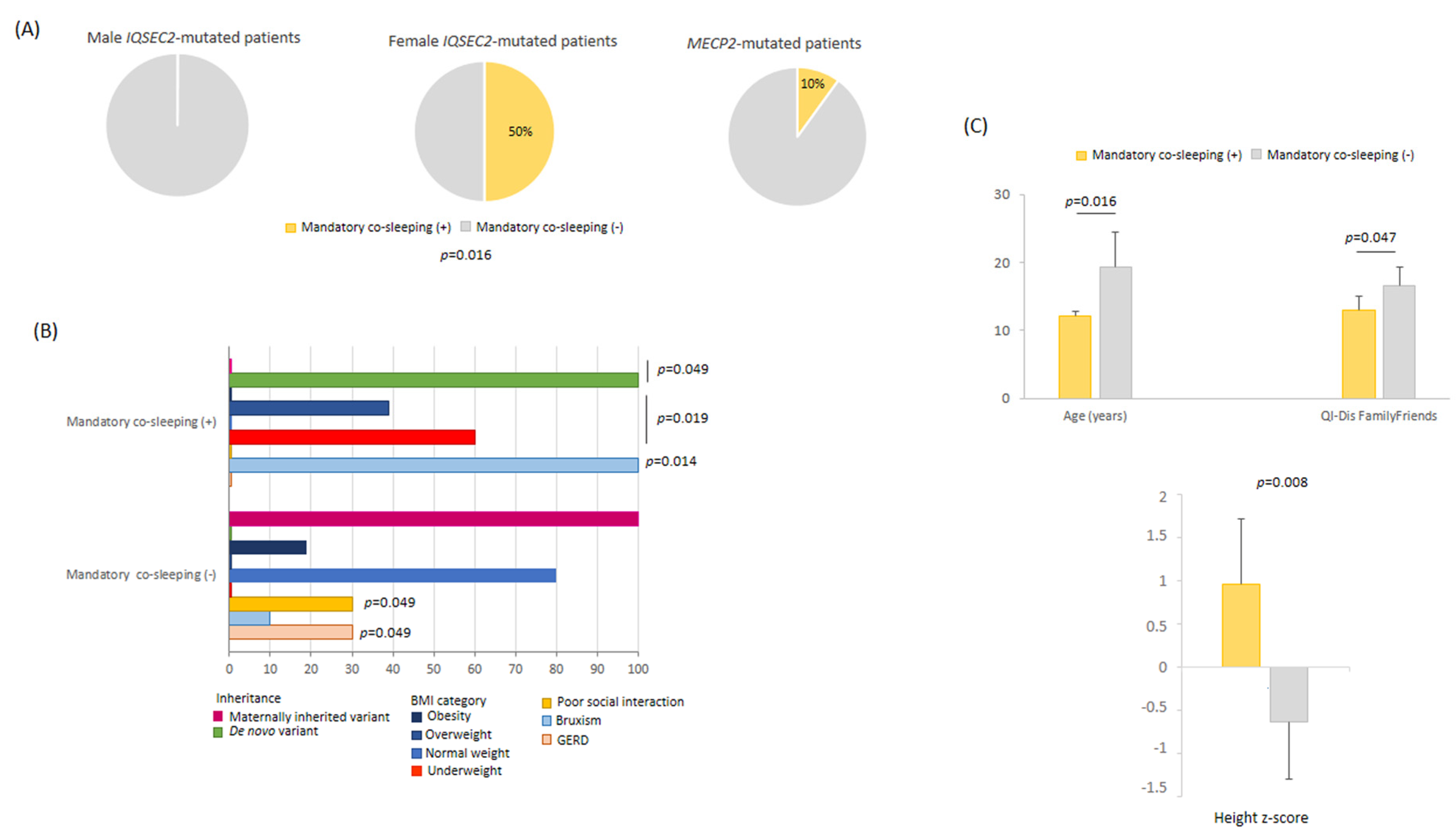 Children 10 01442 g009