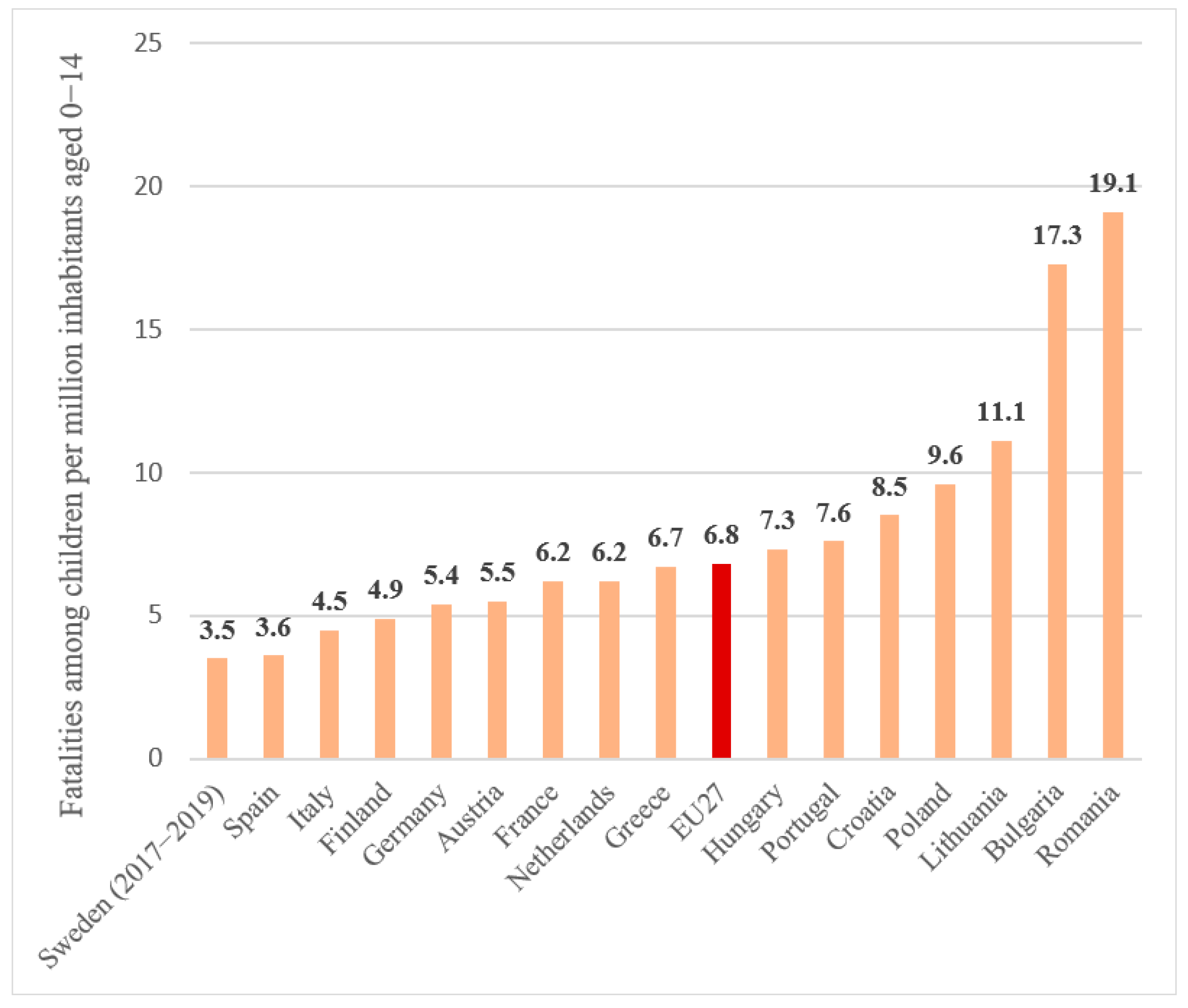 Children 10 01446 g002 Children 10 01446 g002