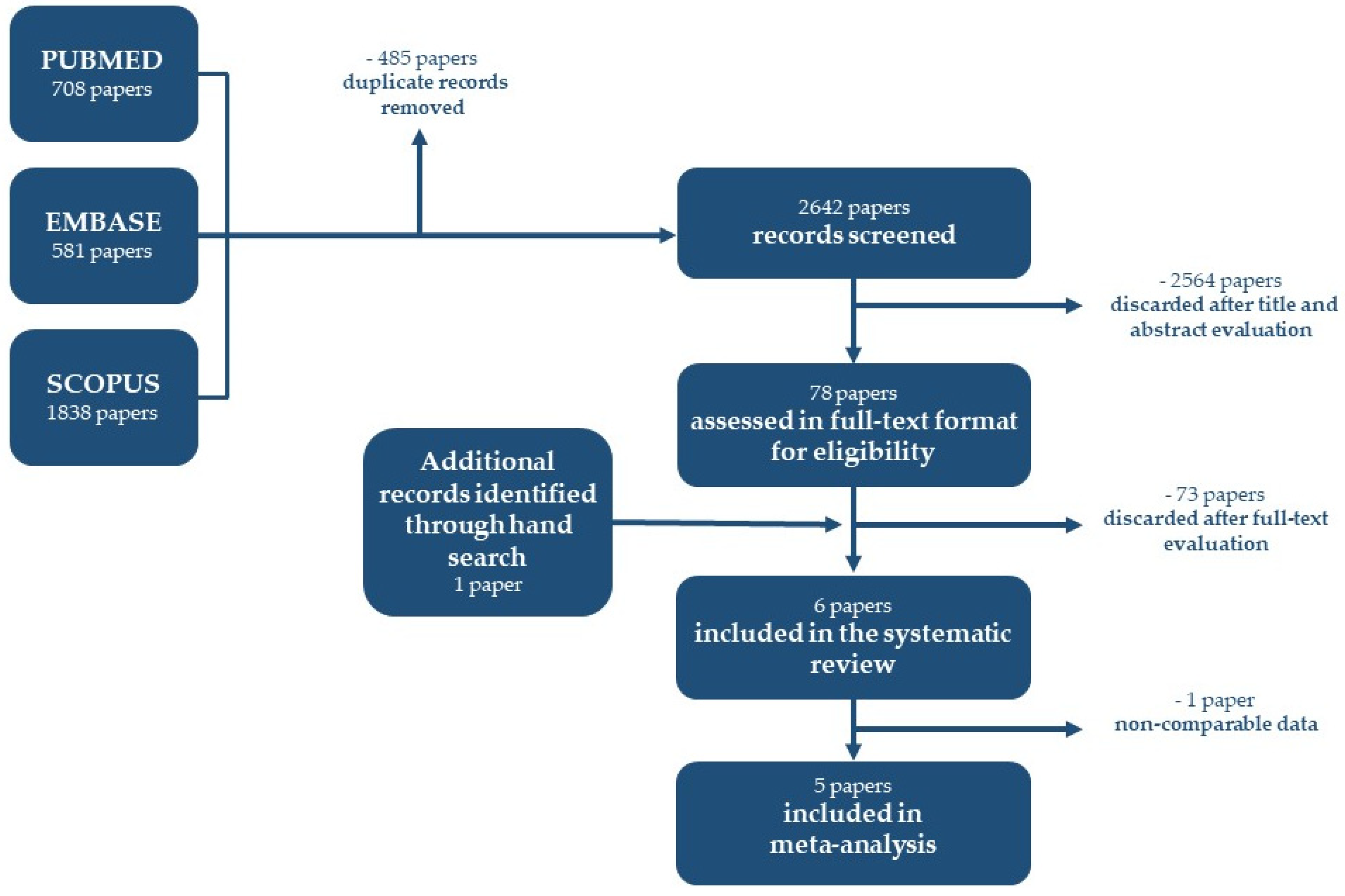 Children 10 01447 g001