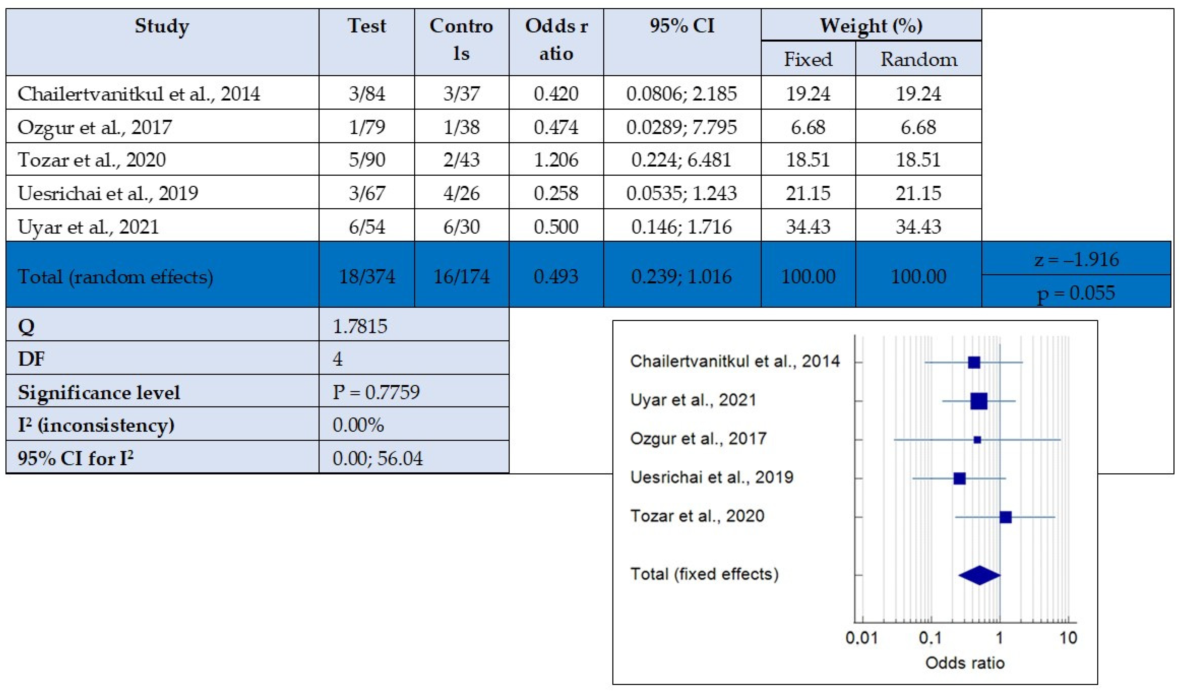 Children 10 01447 g003