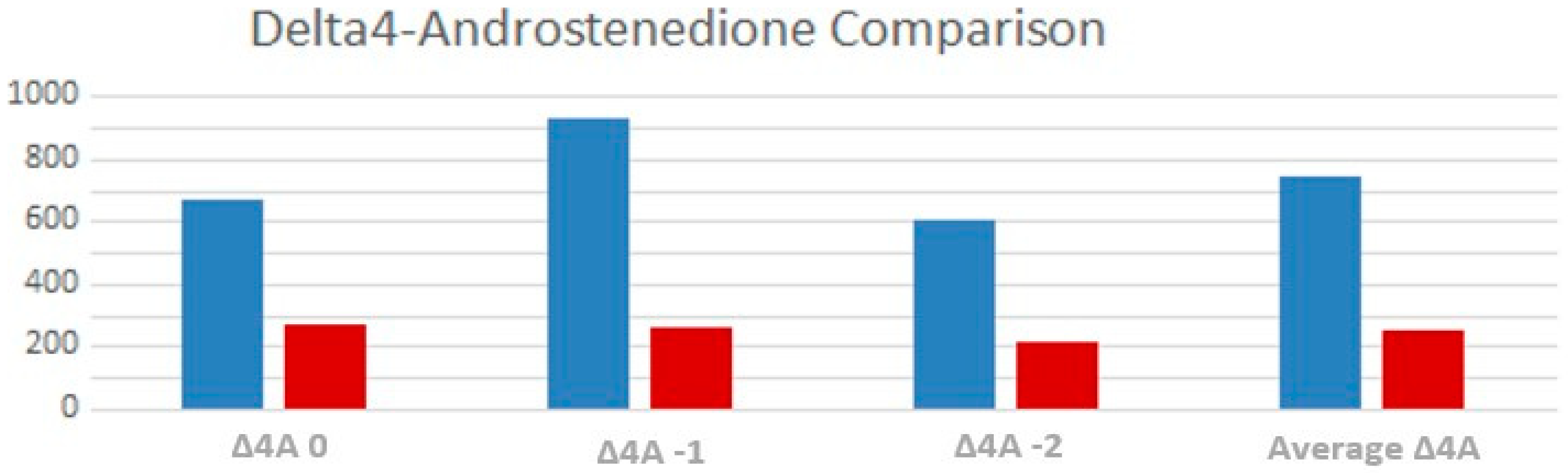 Children 10 01457 g004