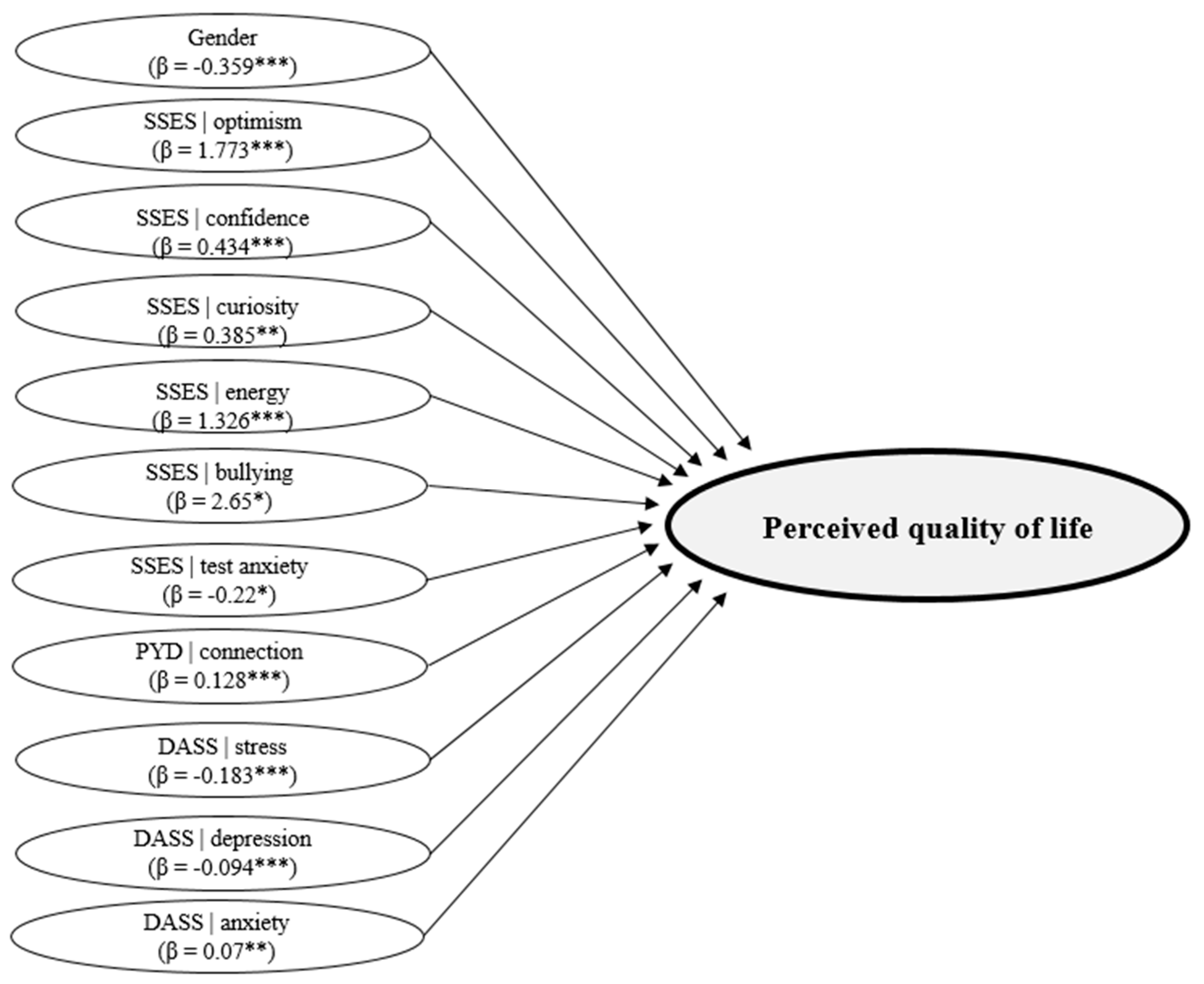 Children 10 01460 g001