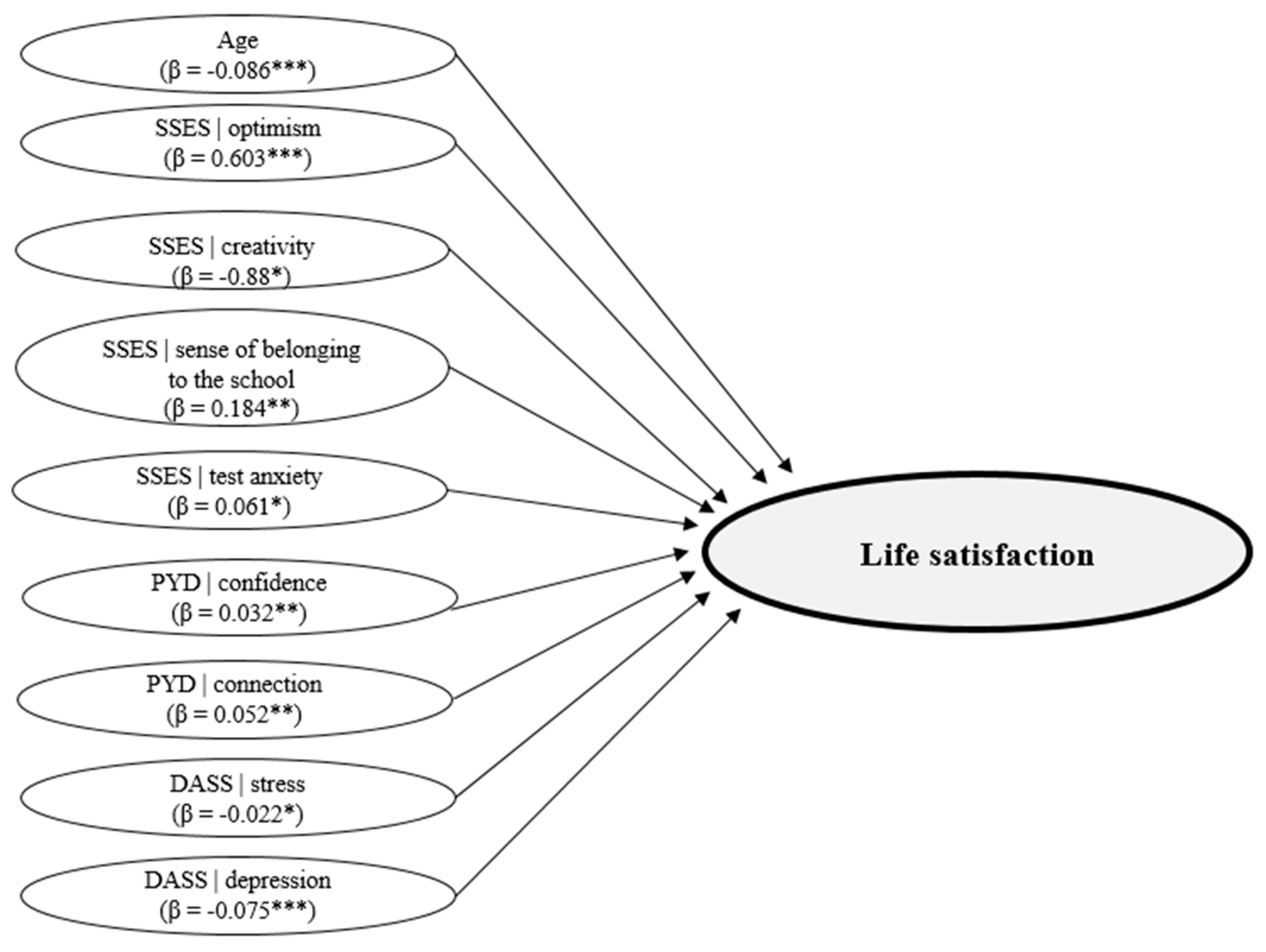 Children 10 01460 g002