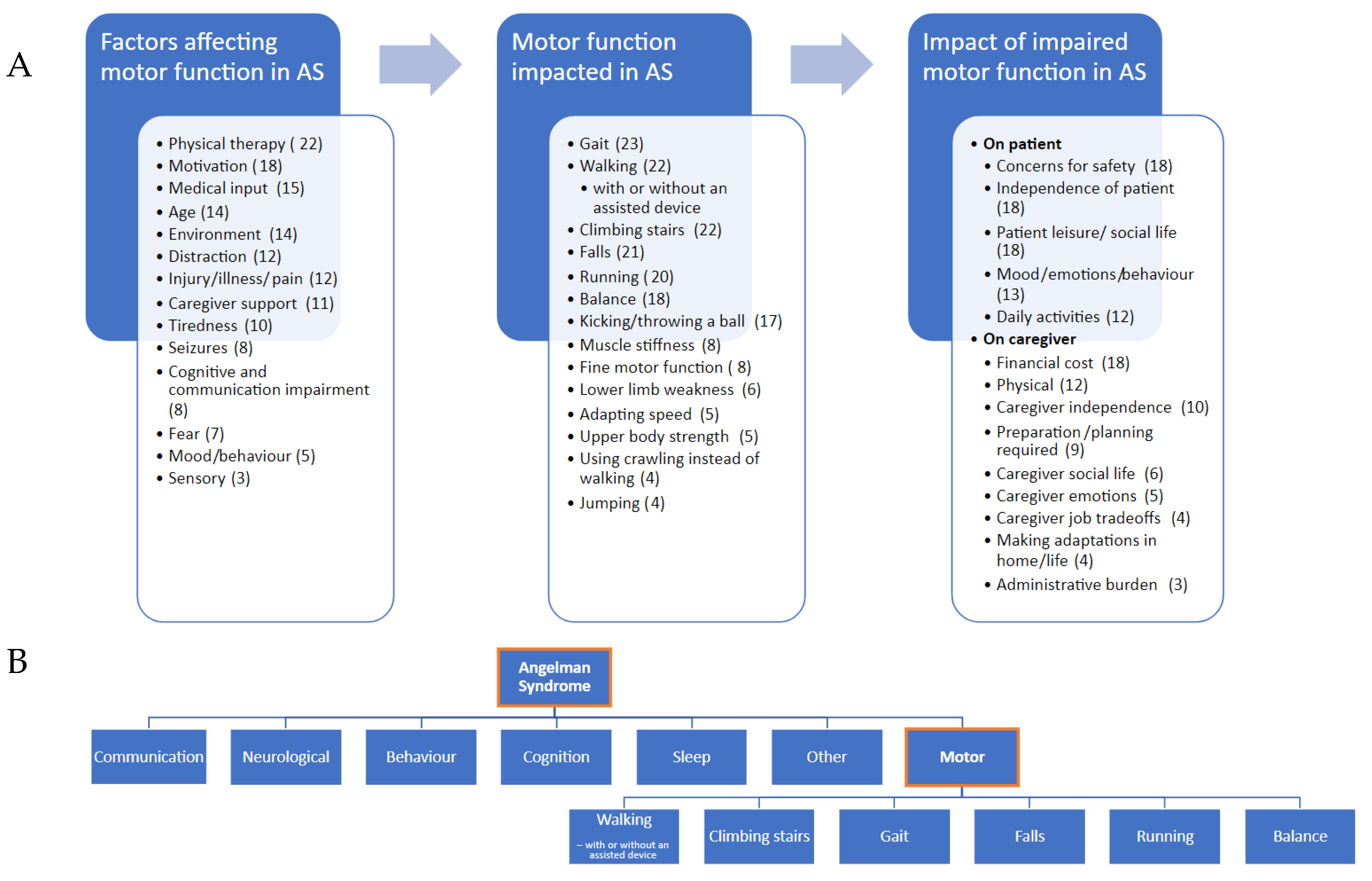 Children 10 01462 g004