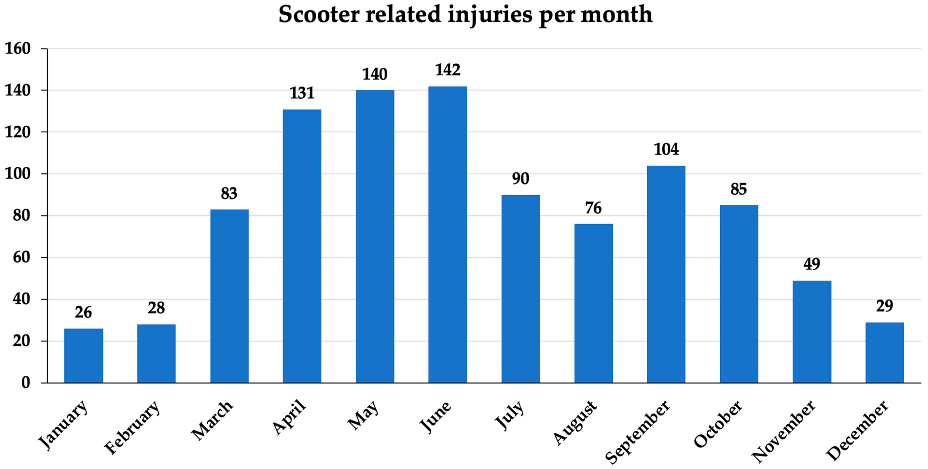 Children 10 01464 g001