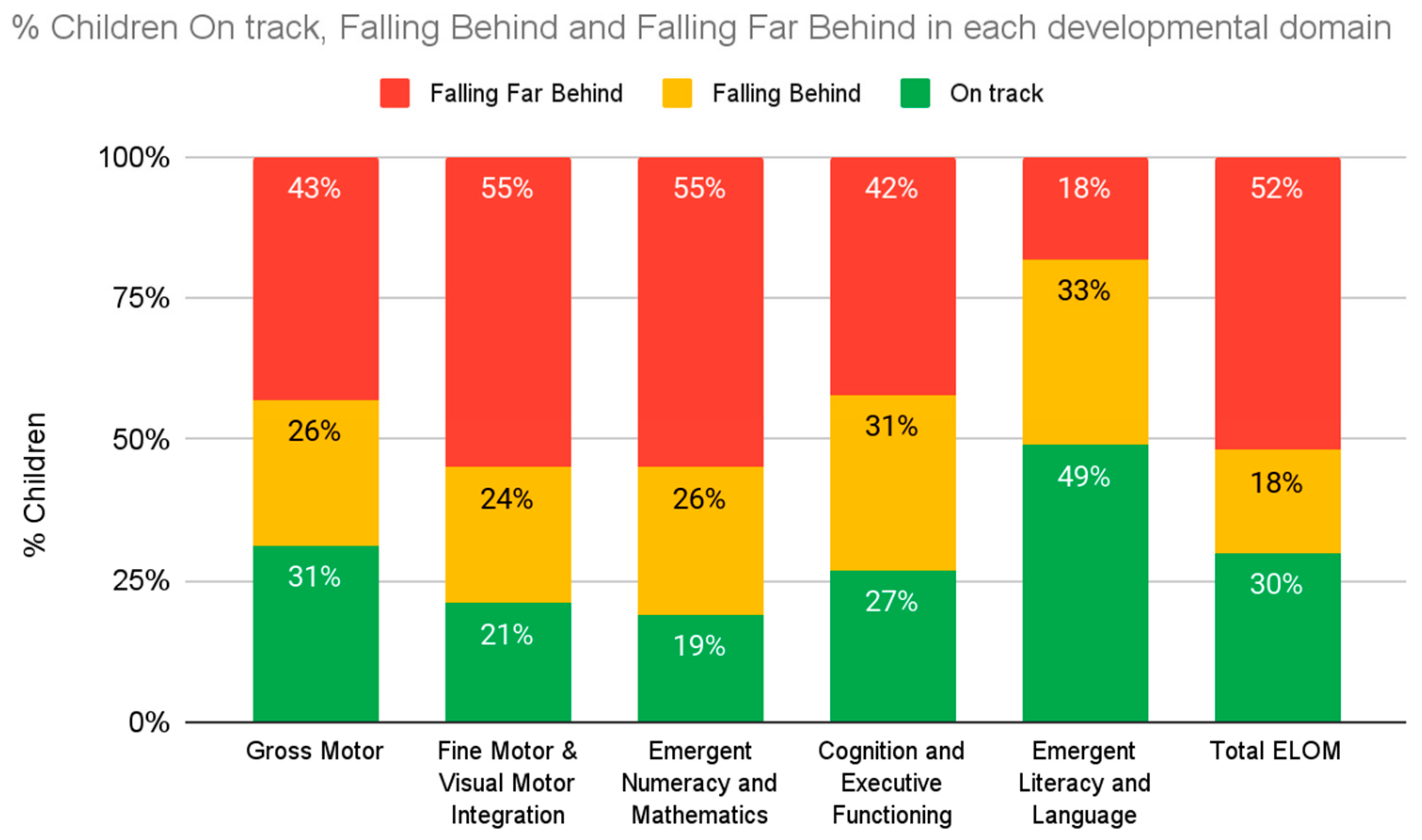 Children 10 01470 g004