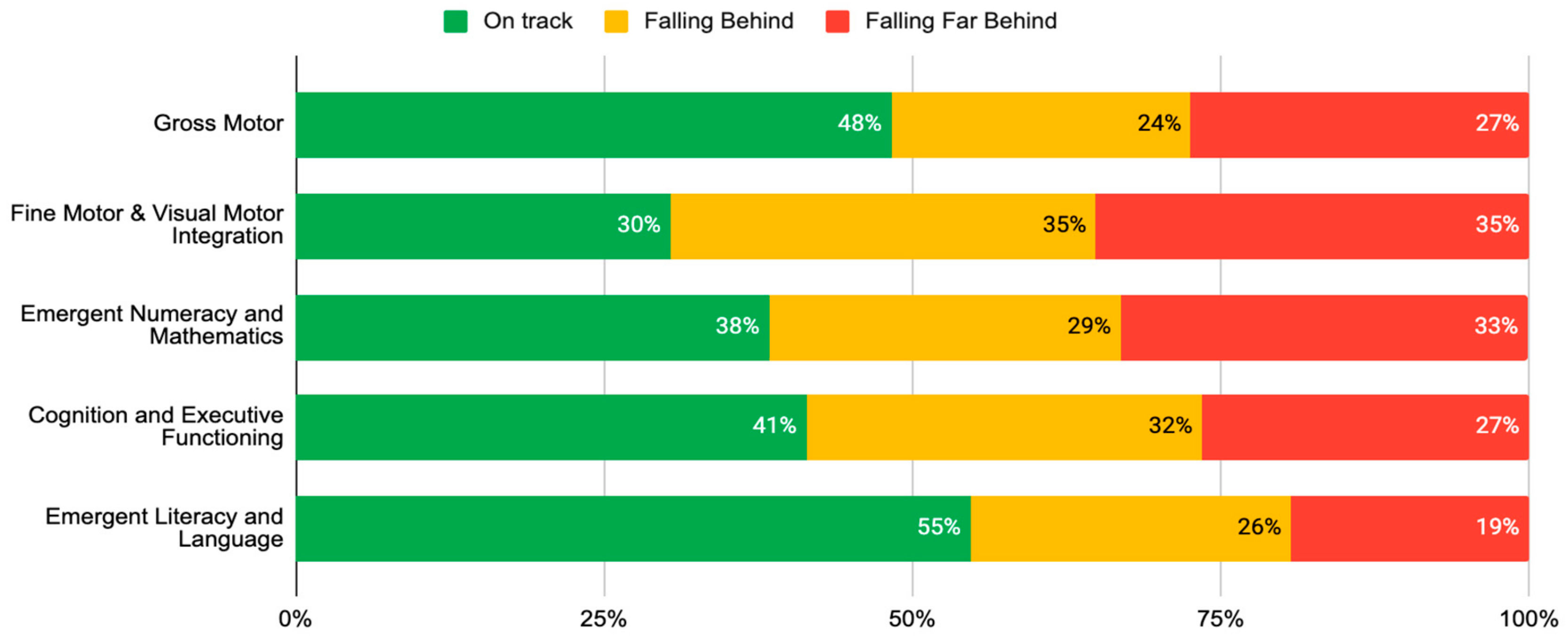Children 10 01470 g006