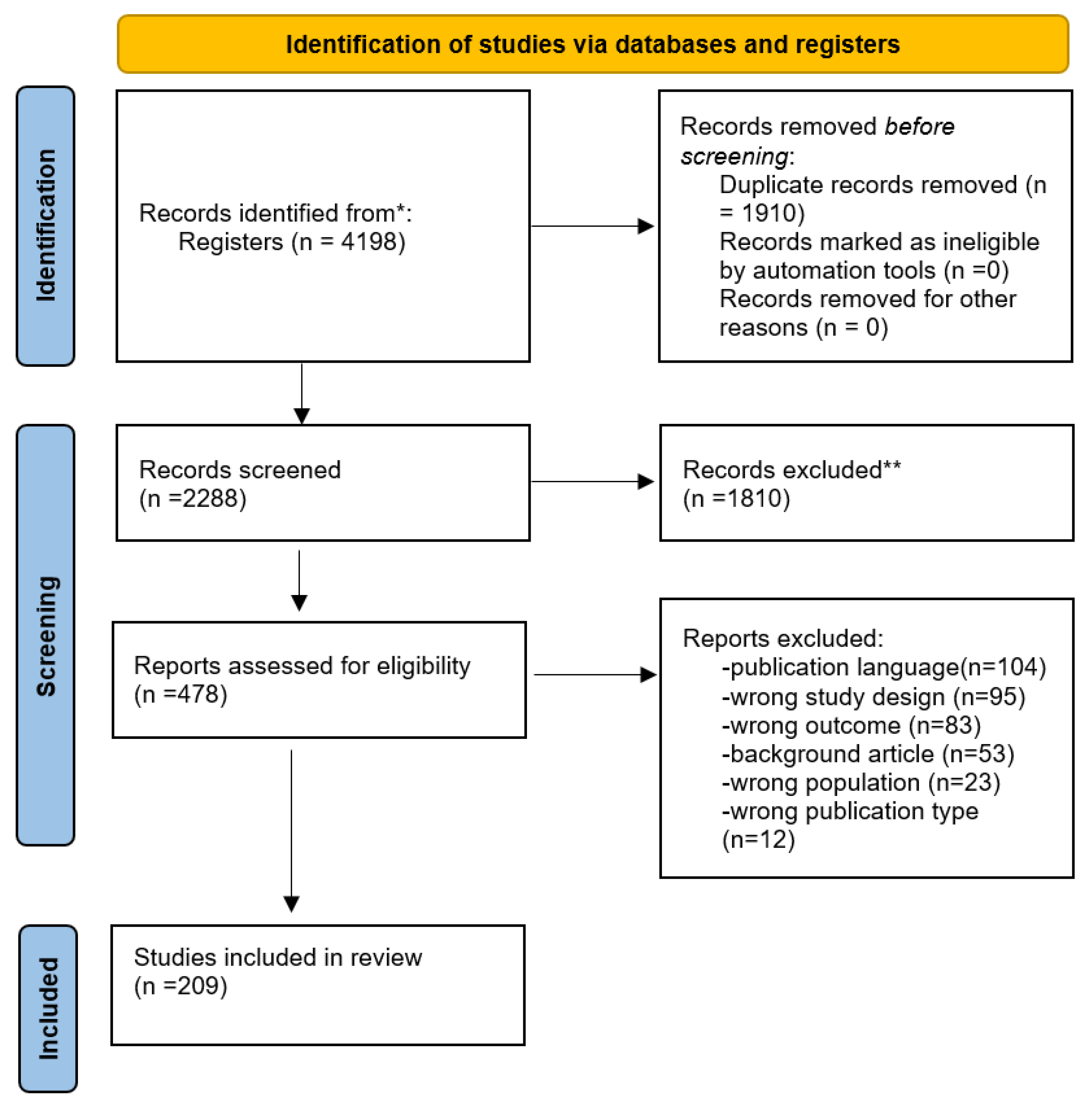 Children 10 01472 g001