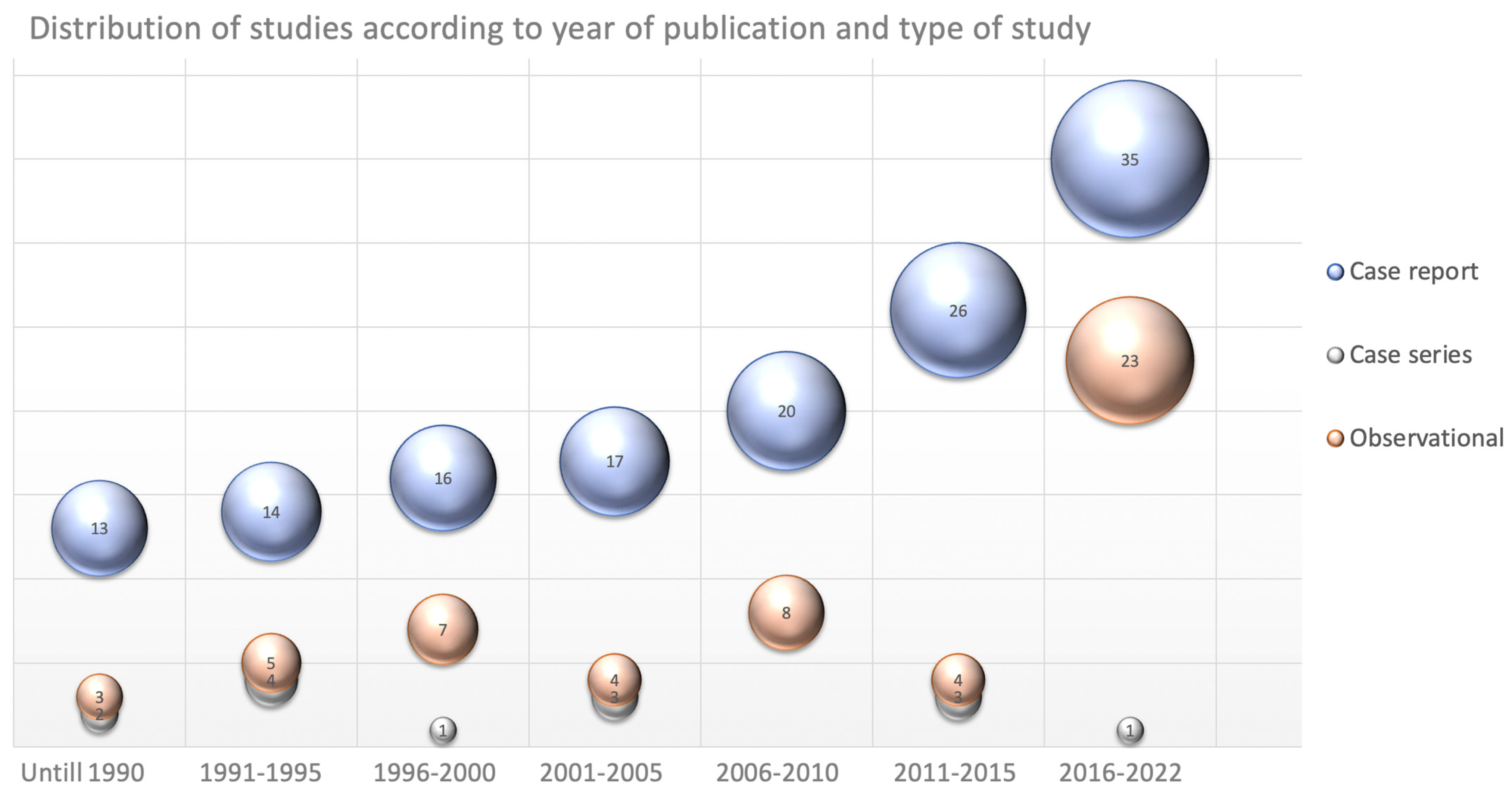 Children 10 01472 g002